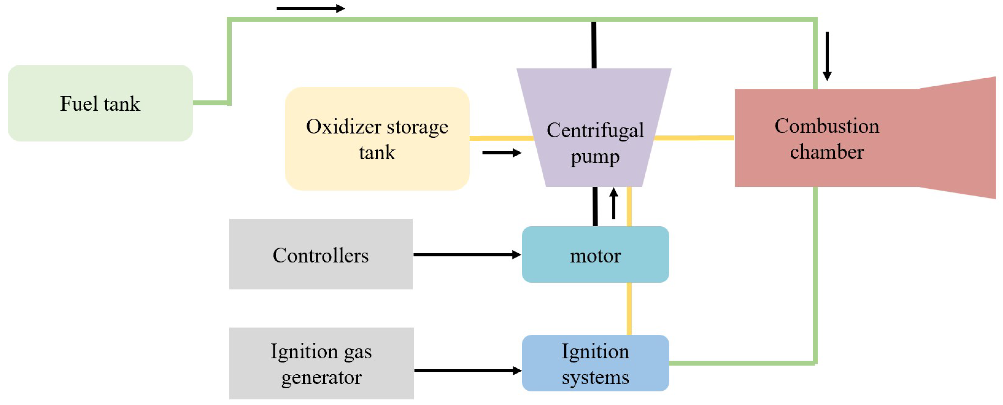Mathematics 13 00123 g003