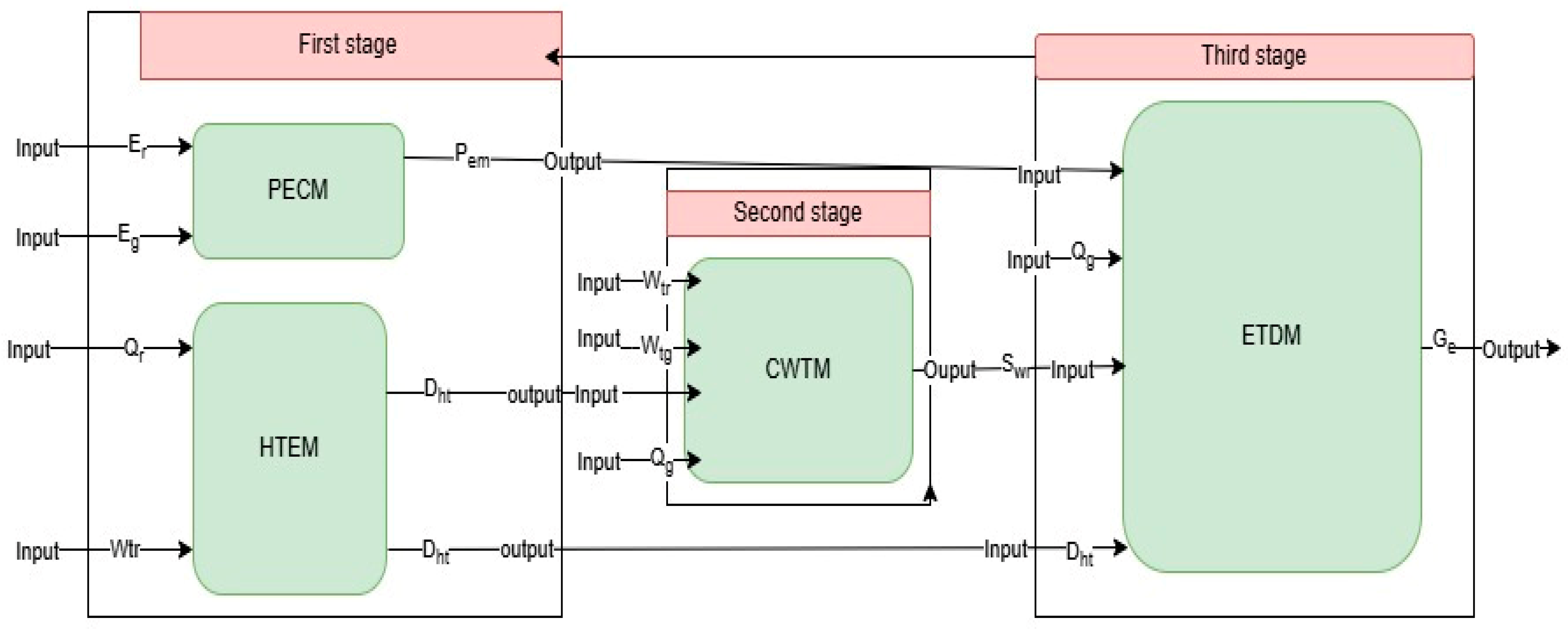 Mathematics 13 00124 g001