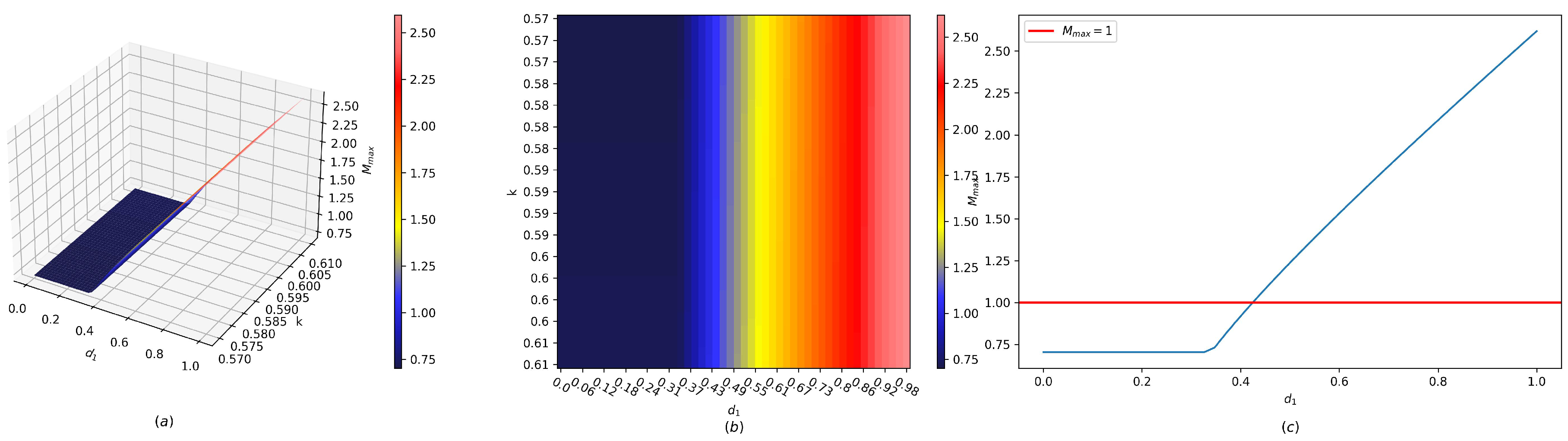 Mathematics 13 00125 g018