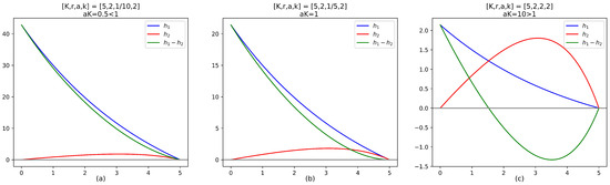 Mathematics 13 00125 g0a1