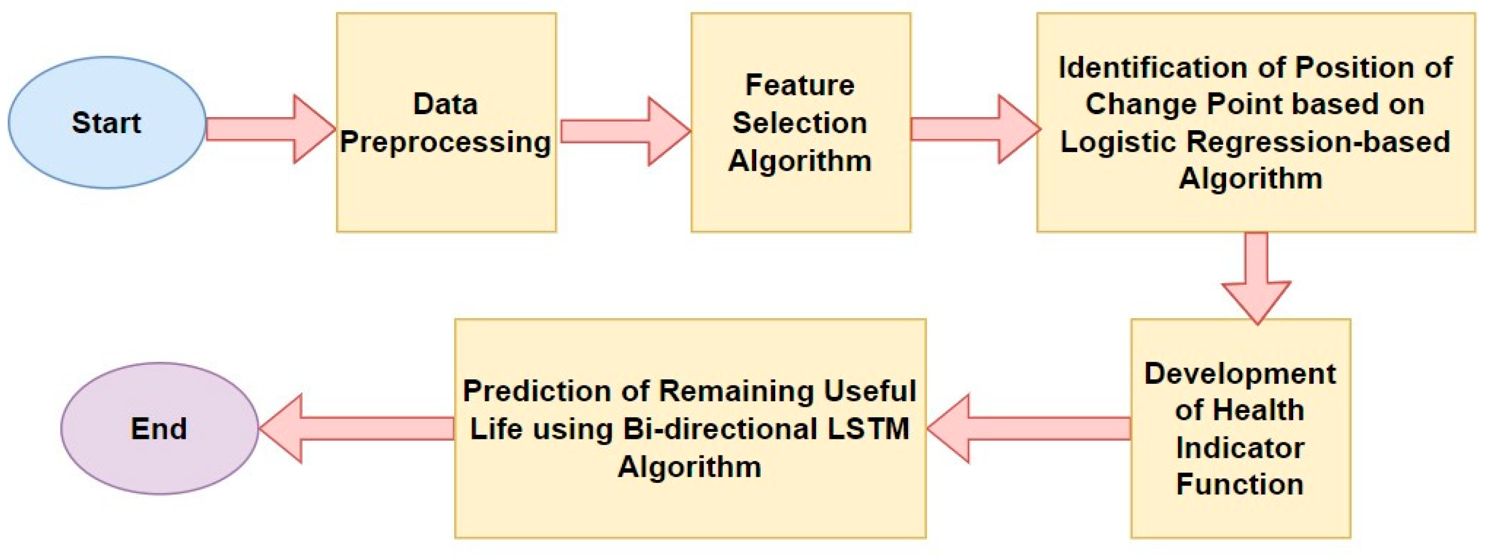 Mathematics 13 00130 g001