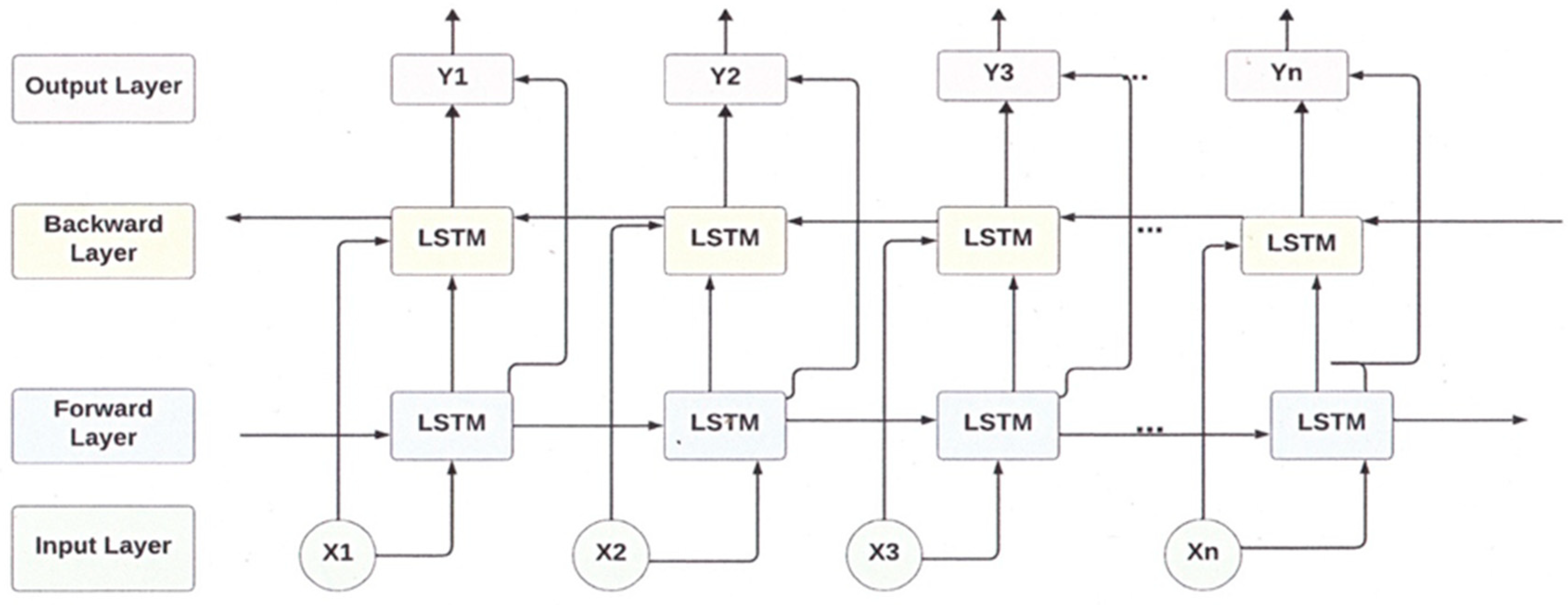 Mathematics 13 00130 g003
