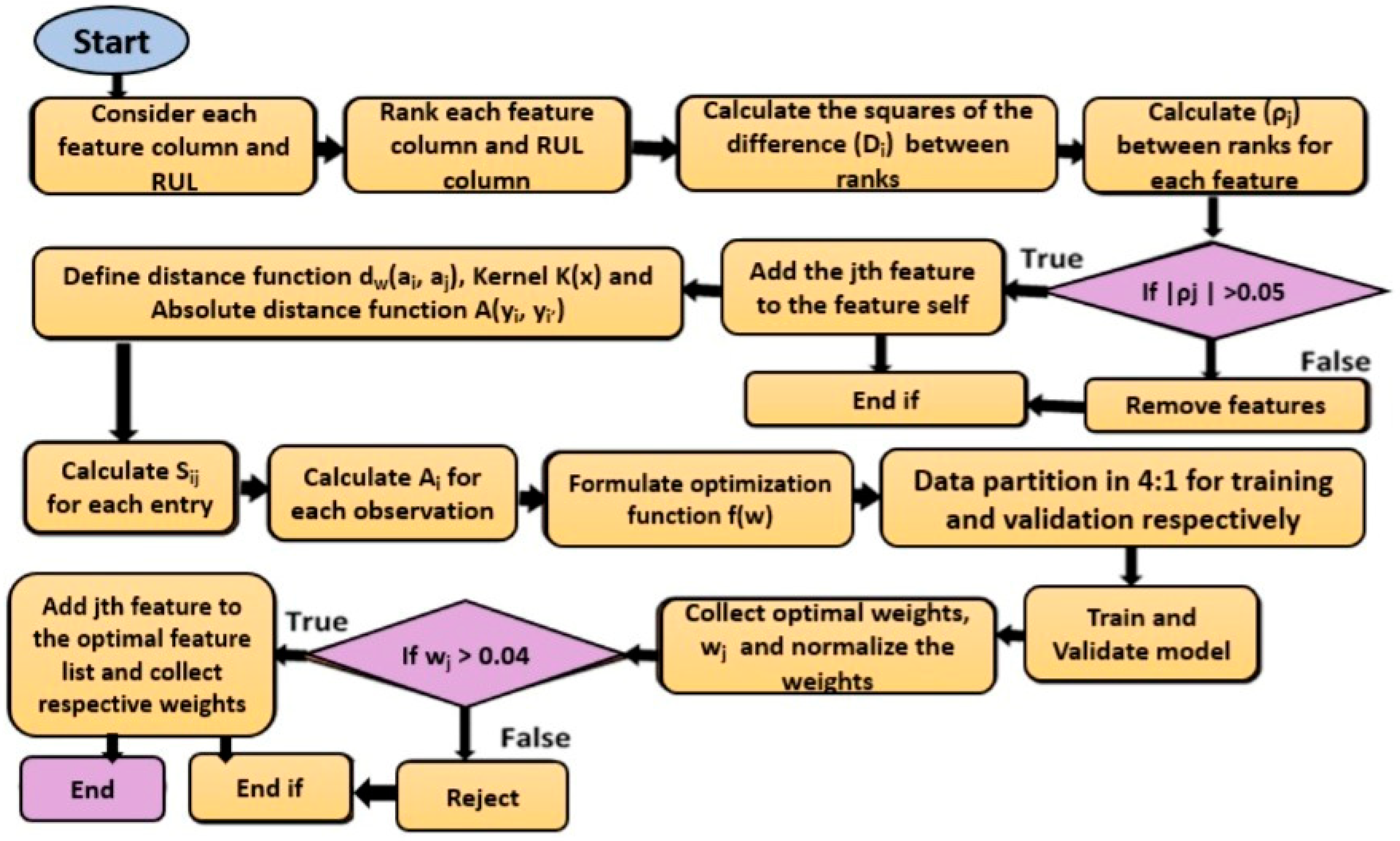 Mathematics 13 00130 g005