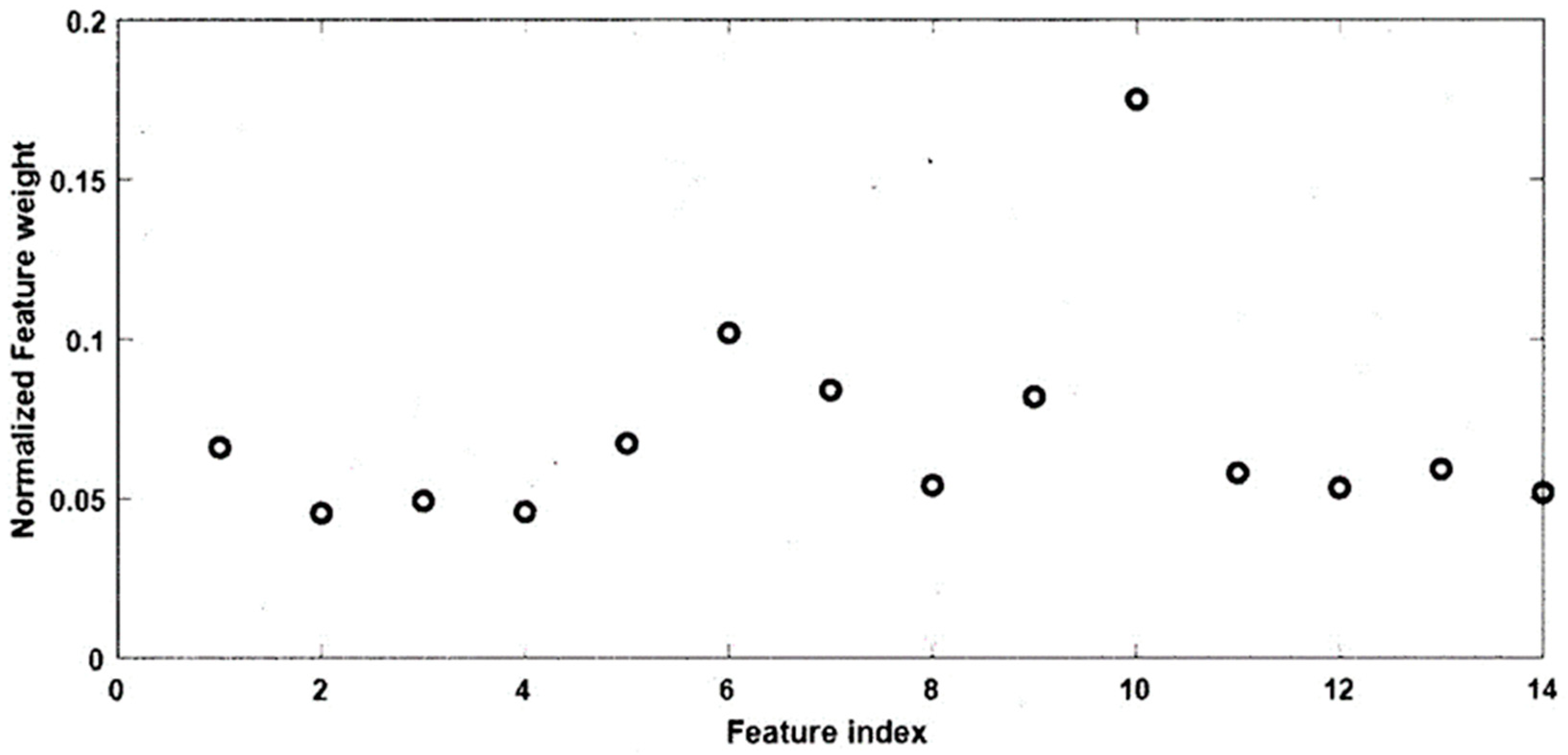 Mathematics 13 00130 g006