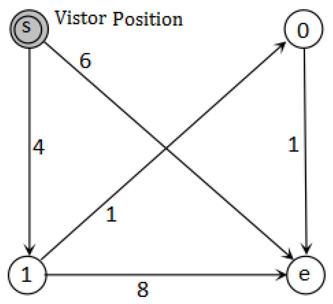Mathematics 13 00134 g004