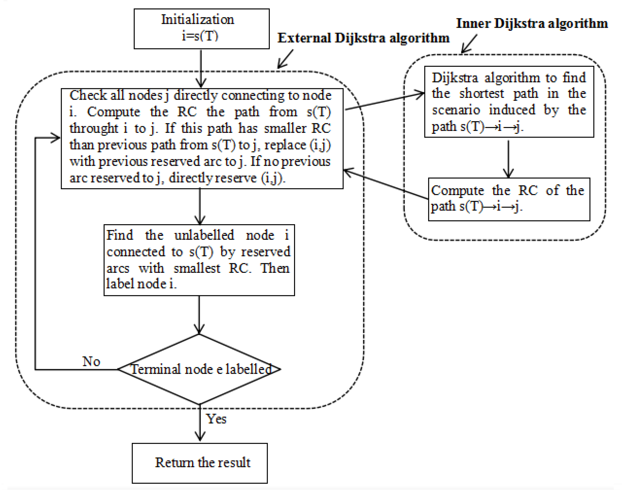 Mathematics 13 00134 g005