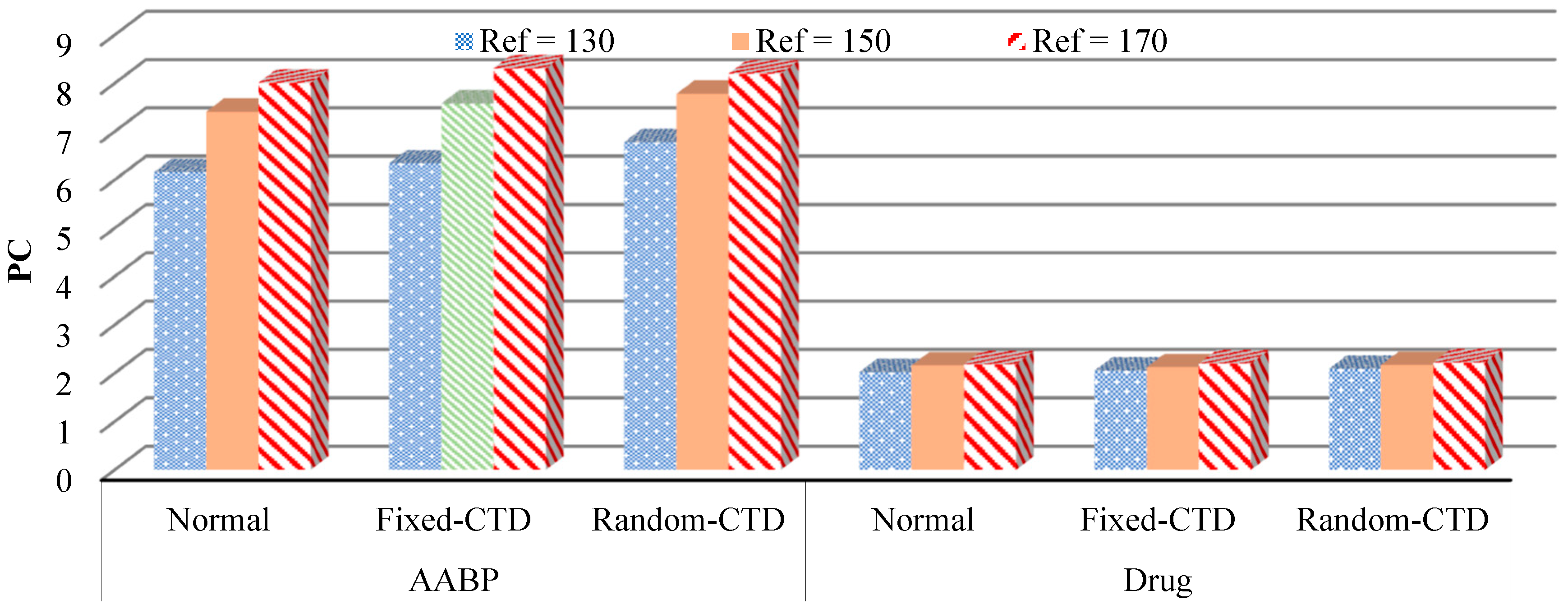 Mathematics 13 00136 g009