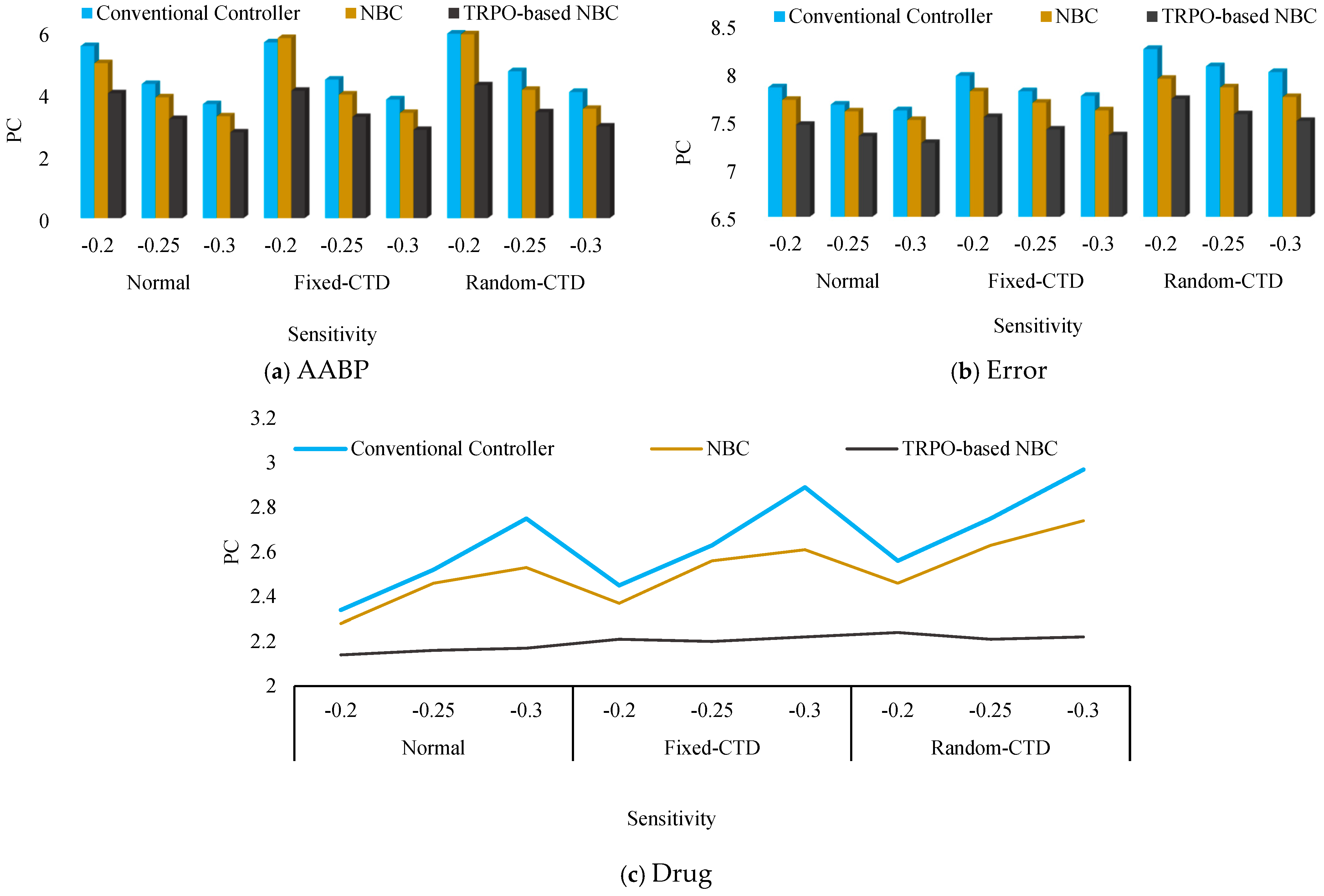 Mathematics 13 00136 g010