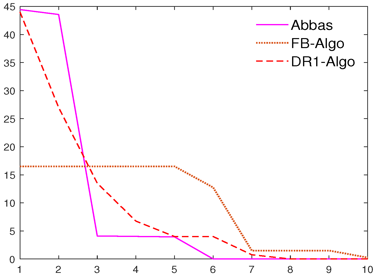 Mathematics 13 00144 g002