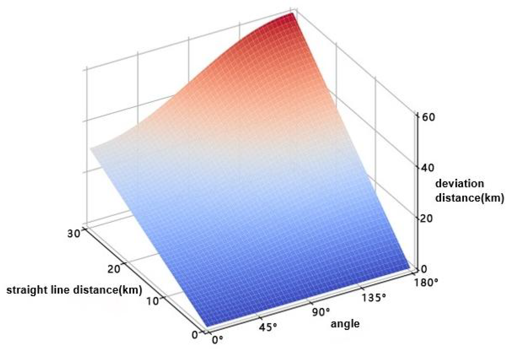Mathematics 13 00145 g006