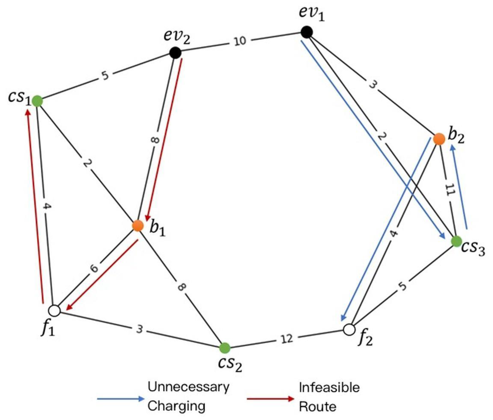 Mathematics 13 00145 g008
