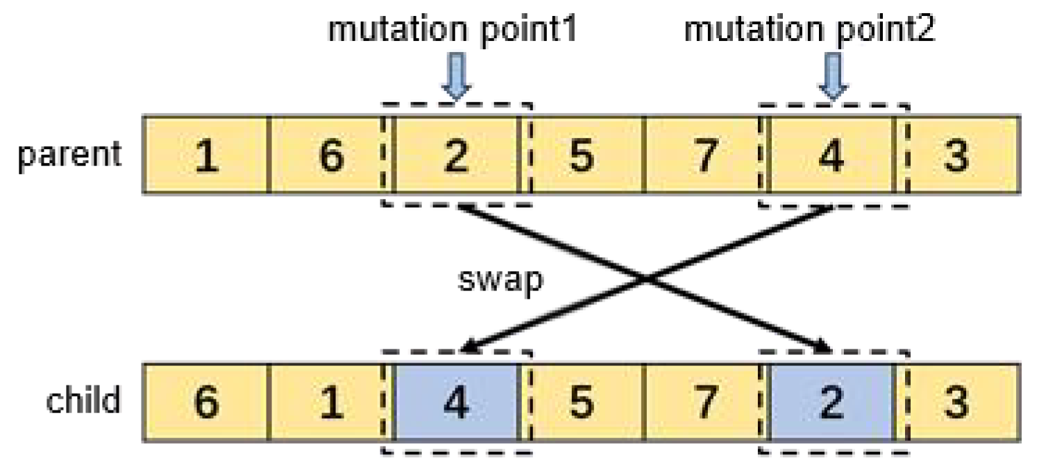 Mathematics 13 00145 g012