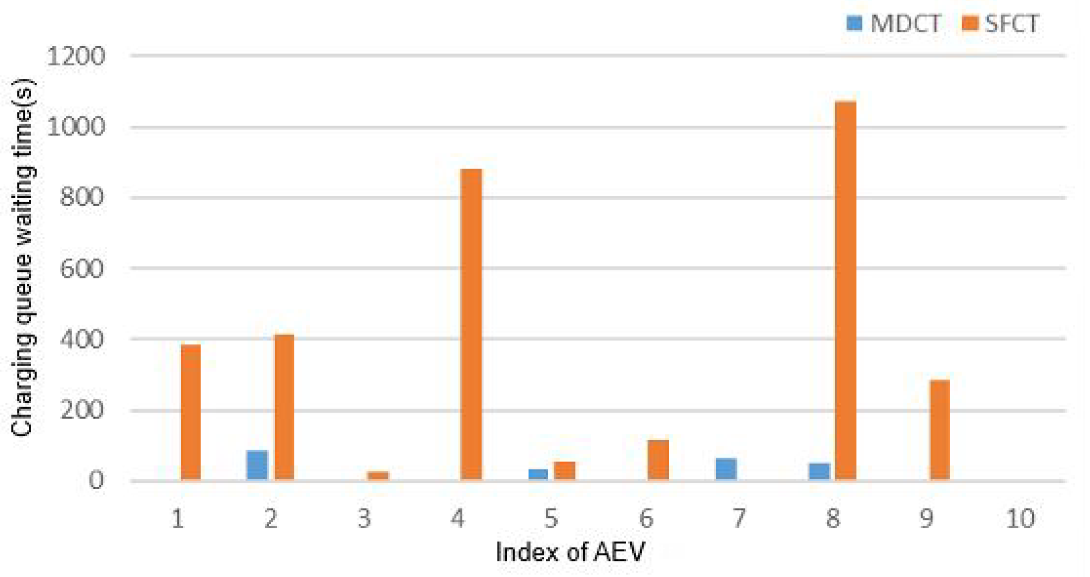 Mathematics 13 00145 g014