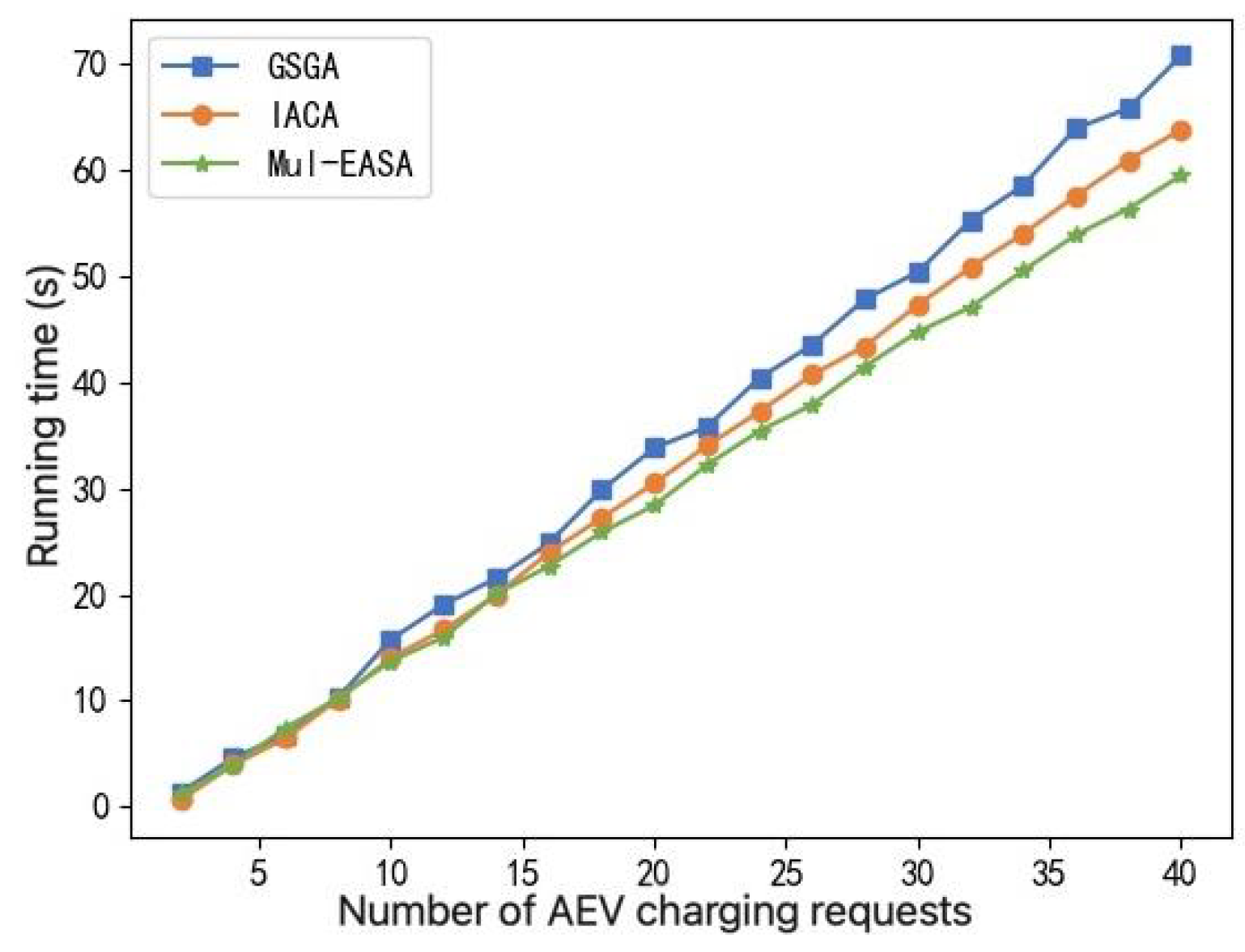Mathematics 13 00145 g016