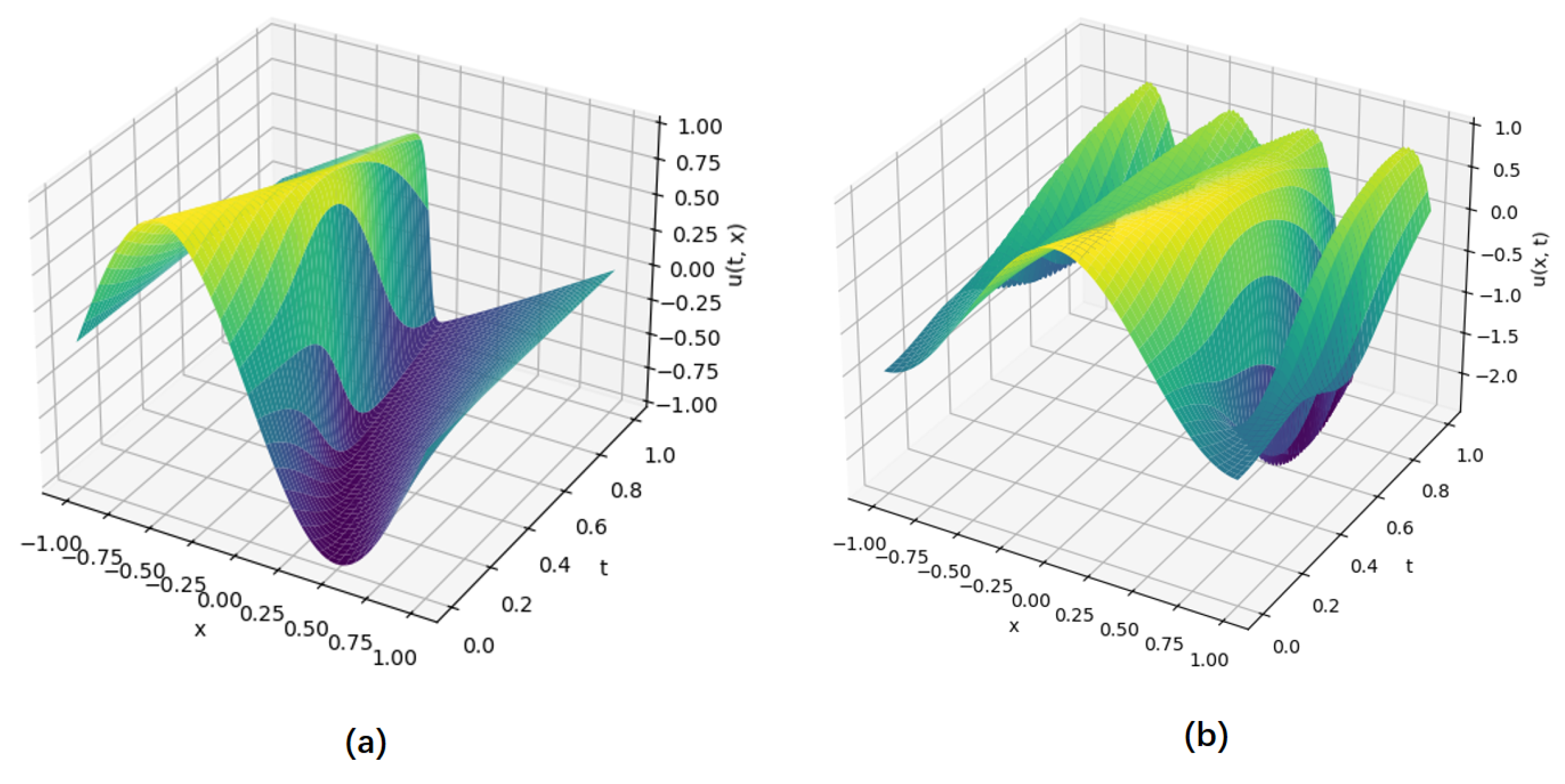 Mathematics 13 00150 g006 Mathematics 13 00150 g006