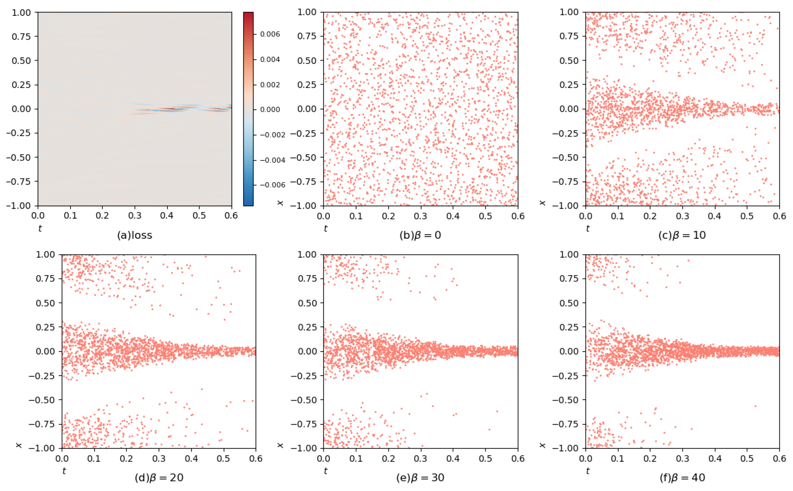 Mathematics 13 00150 g008 Mathematics 13 00150 g008