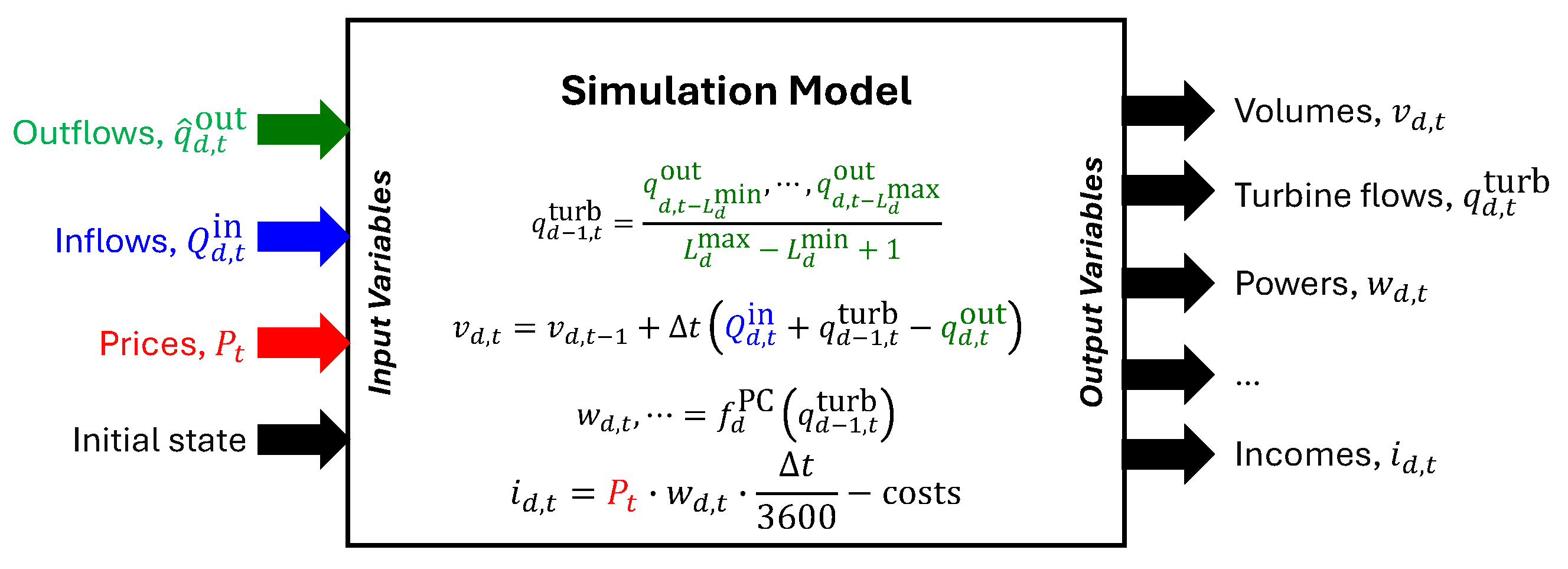 Mathematics 13 00151 g003