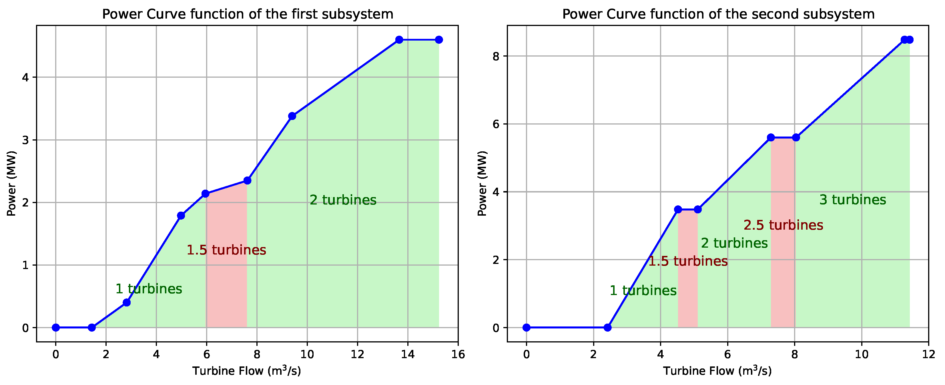 Mathematics 13 00151 g005