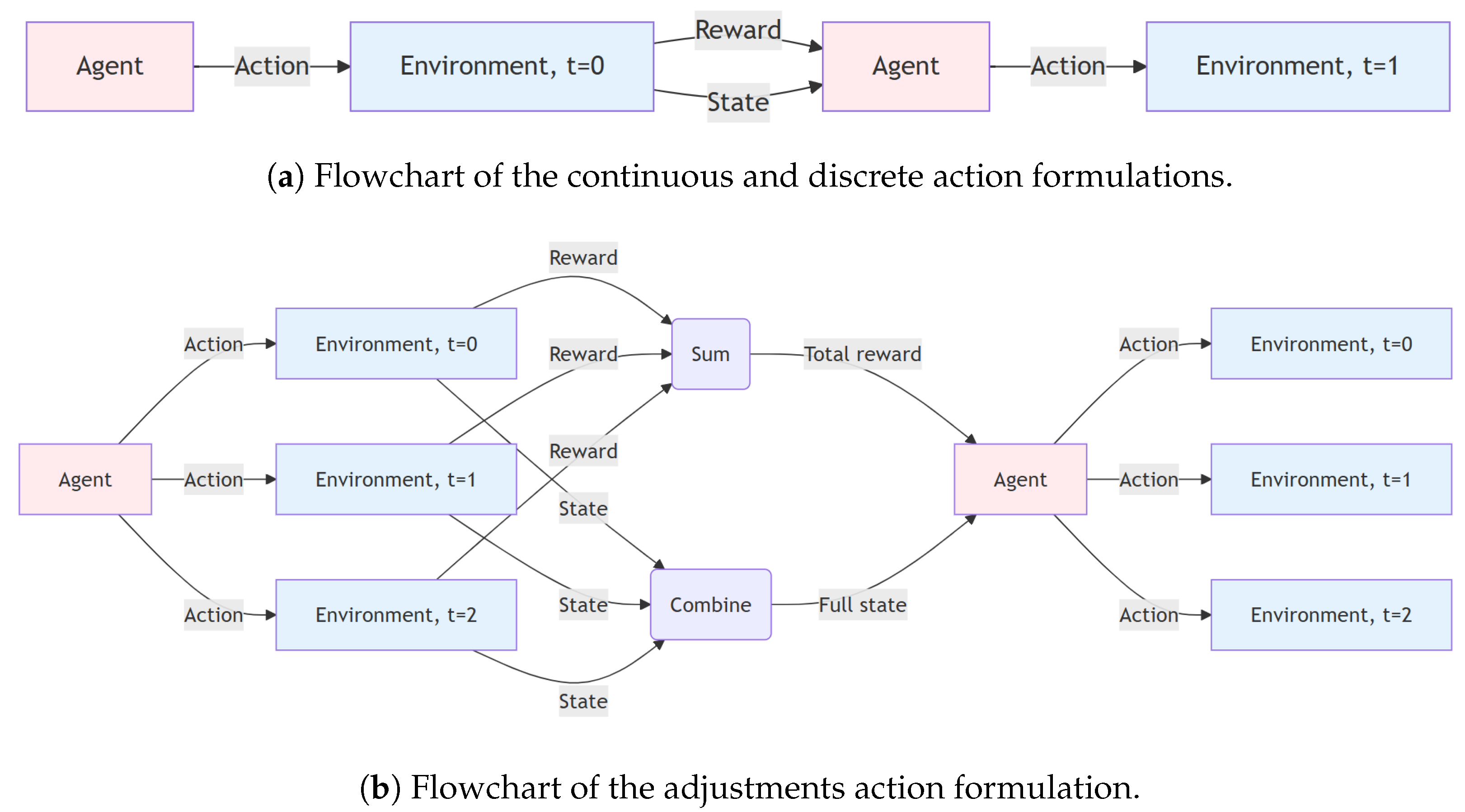 Mathematics 13 00151 g006