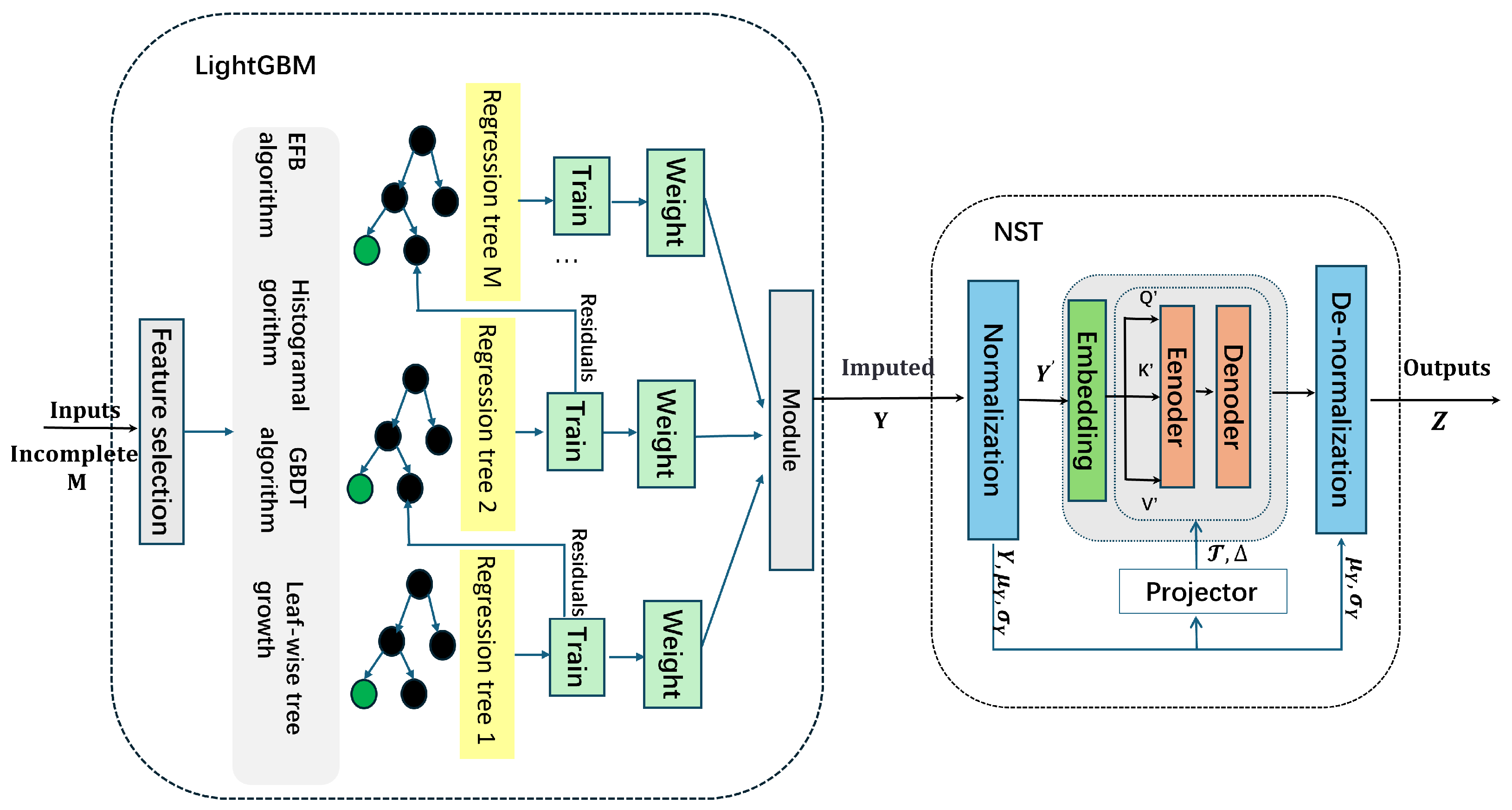 Mathematics 13 00152 g001
