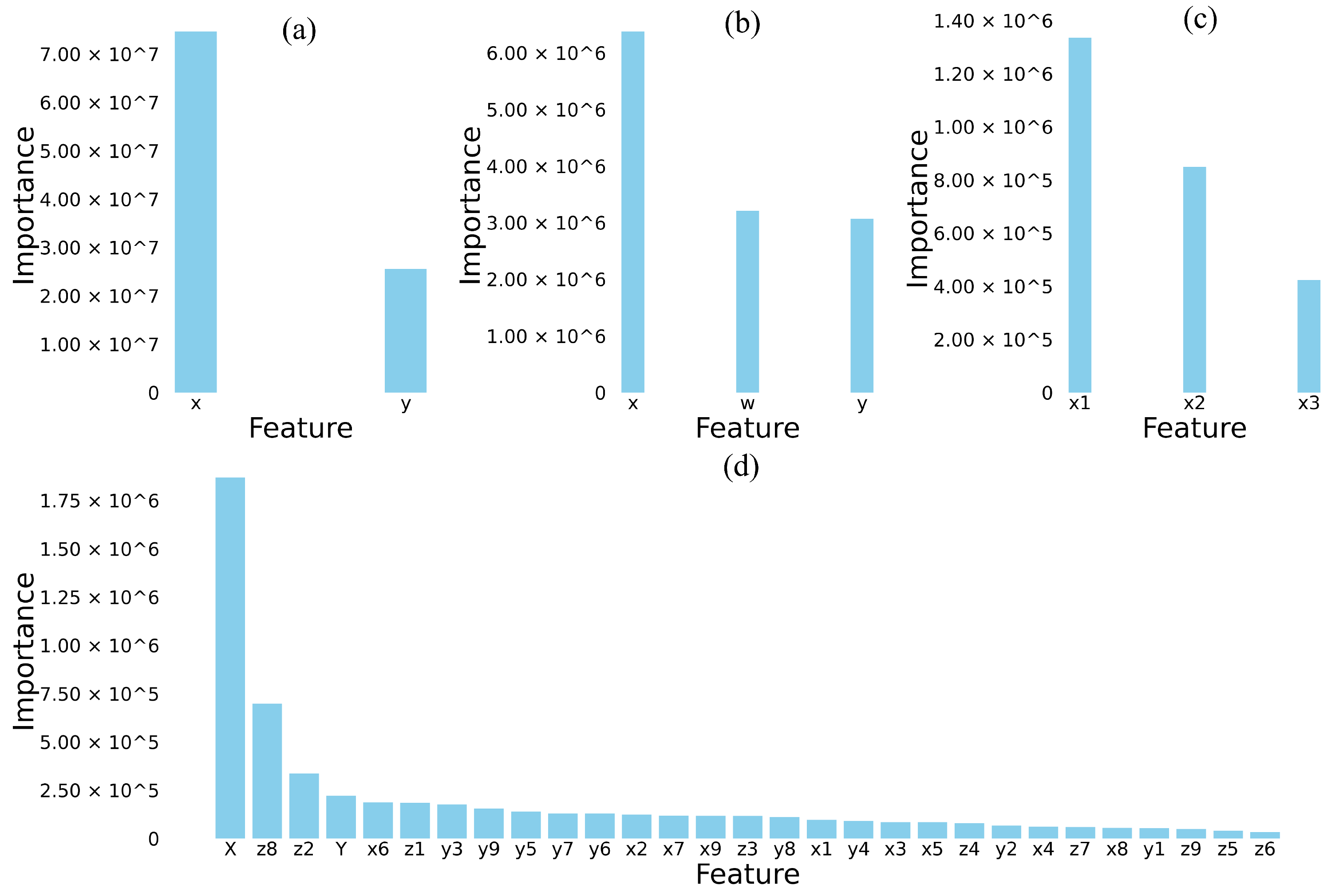 Mathematics 13 00152 g009