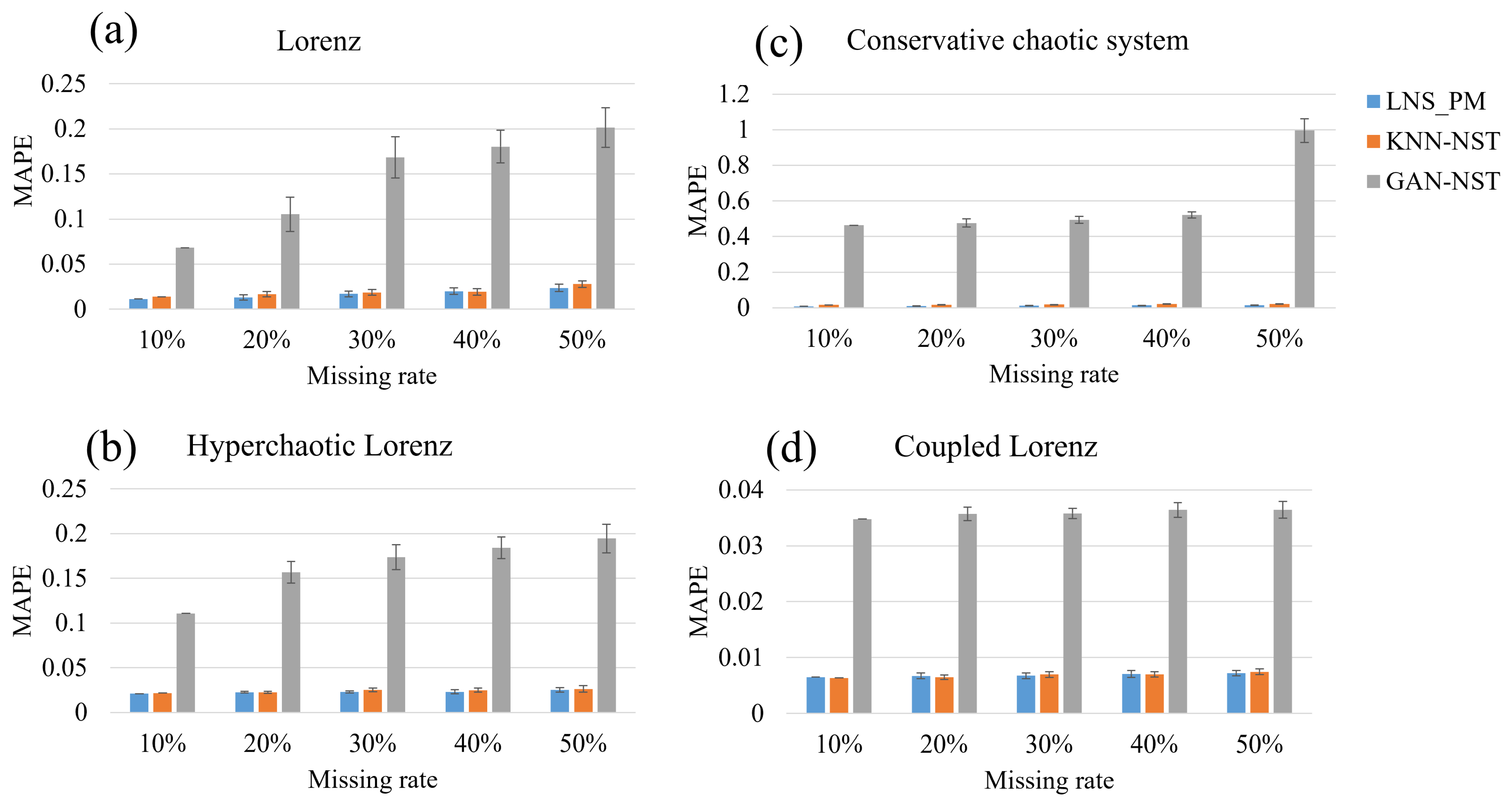 Mathematics 13 00152 g016