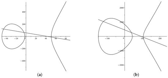 Mathematics 13 00156 g003