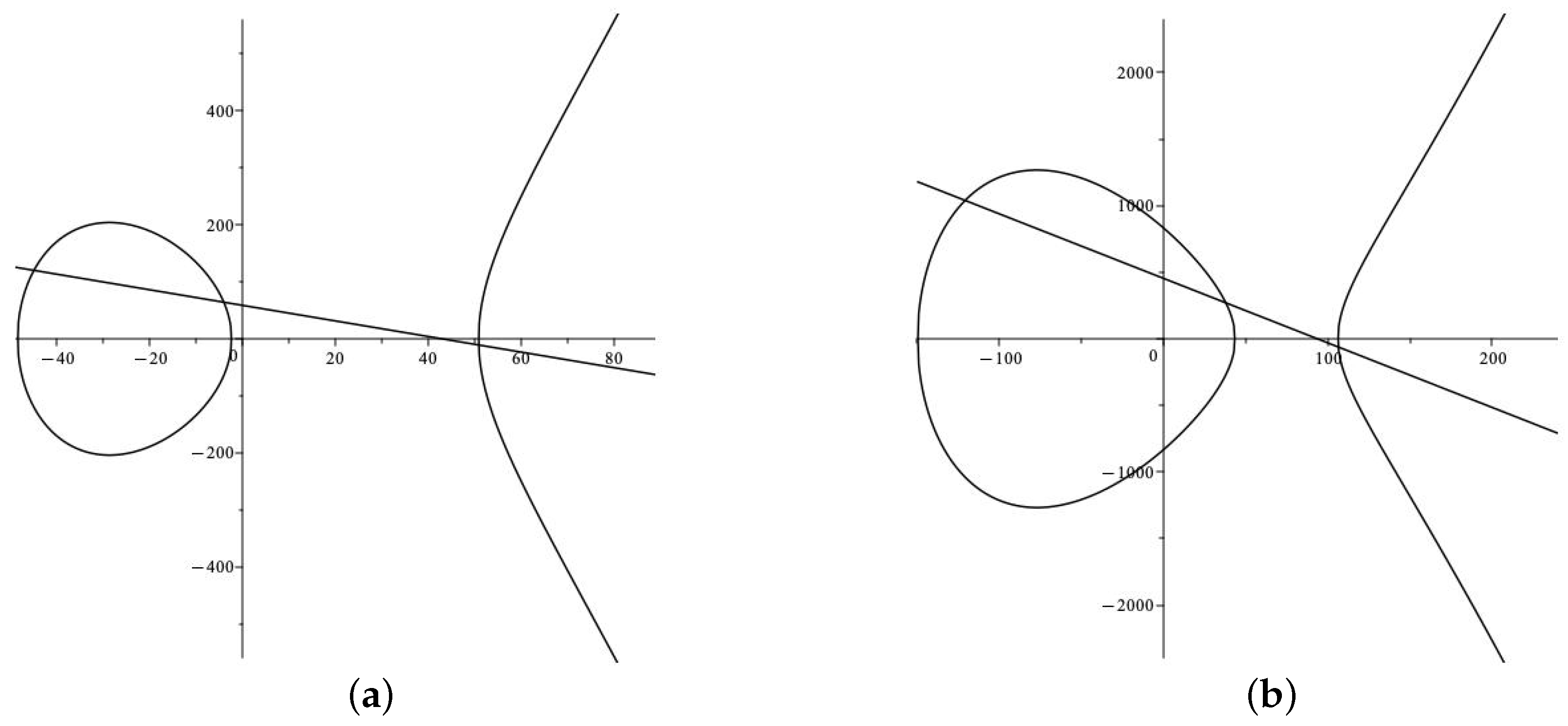 Mathematics 13 00156 g003