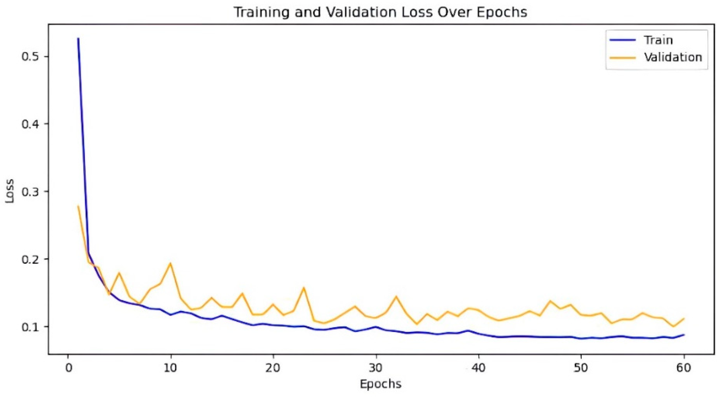 Mathematics 13 00160 g006