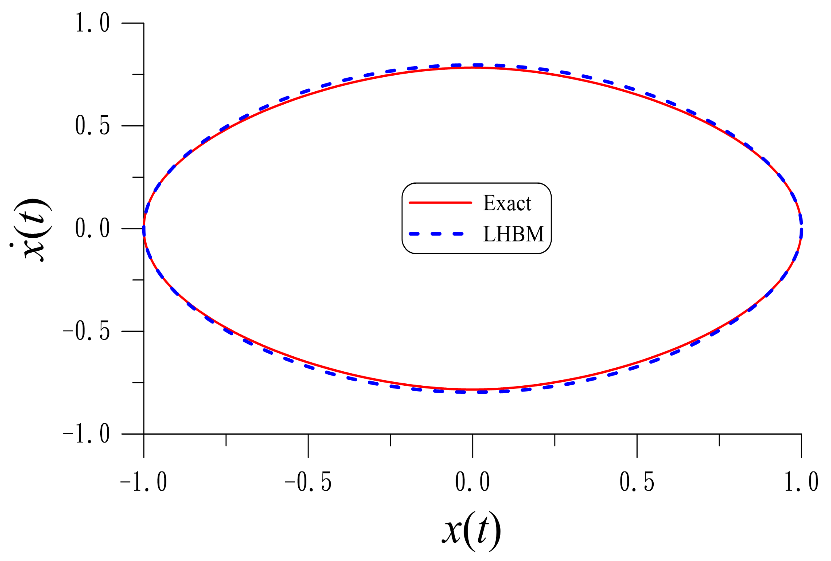 Mathematics 13 00162 g001