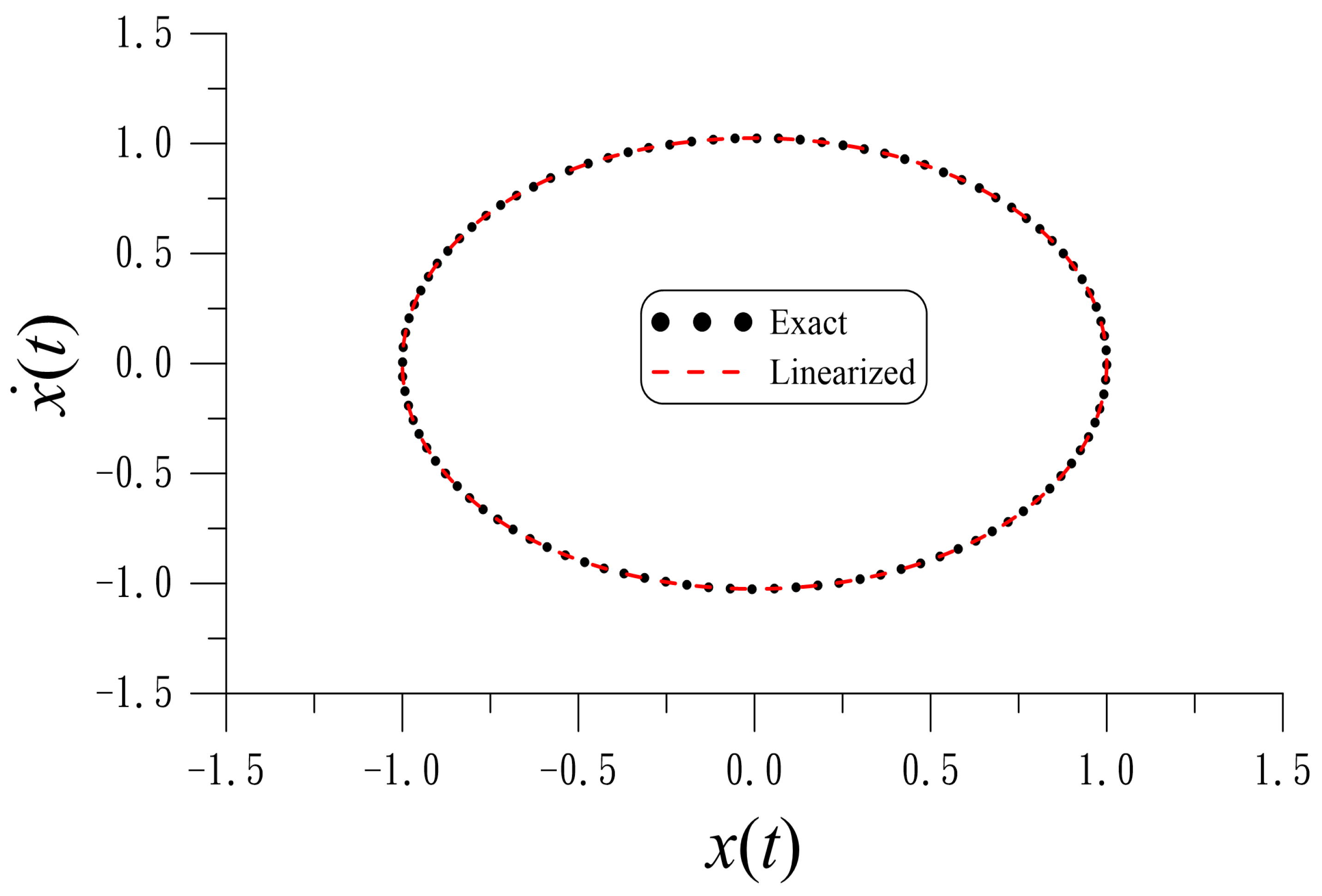 Mathematics 13 00162 g002