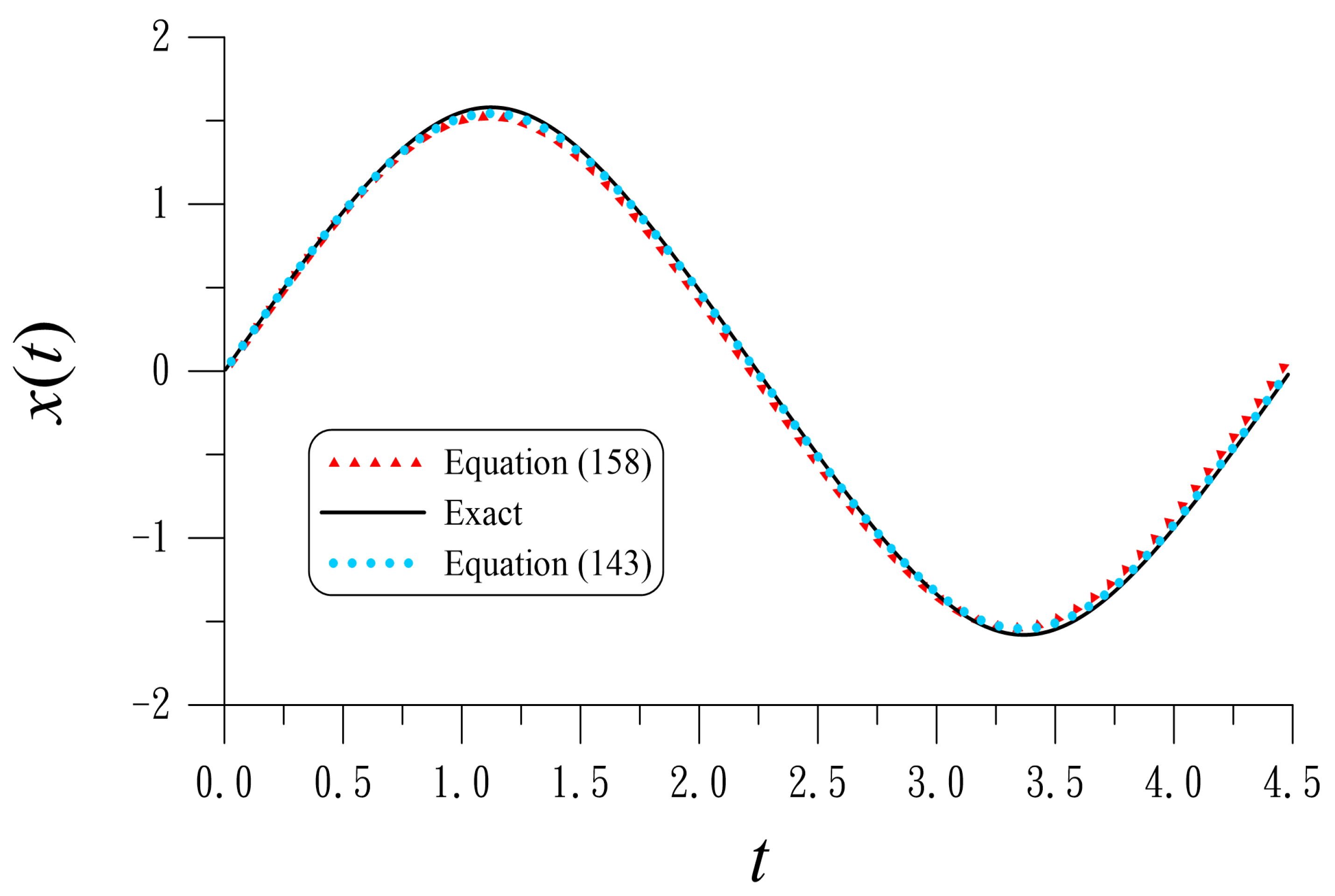 Mathematics 13 00162 g004