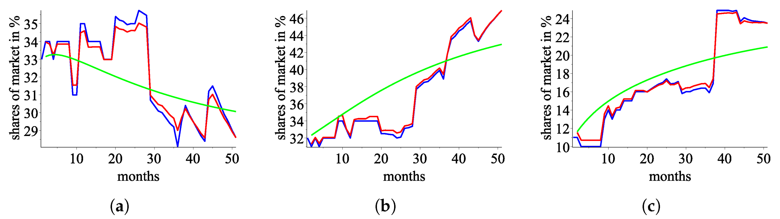 Mathematics 13 00171 g003