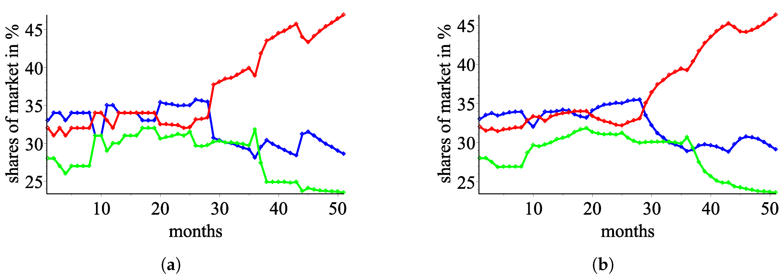 Mathematics 13 00171 g005