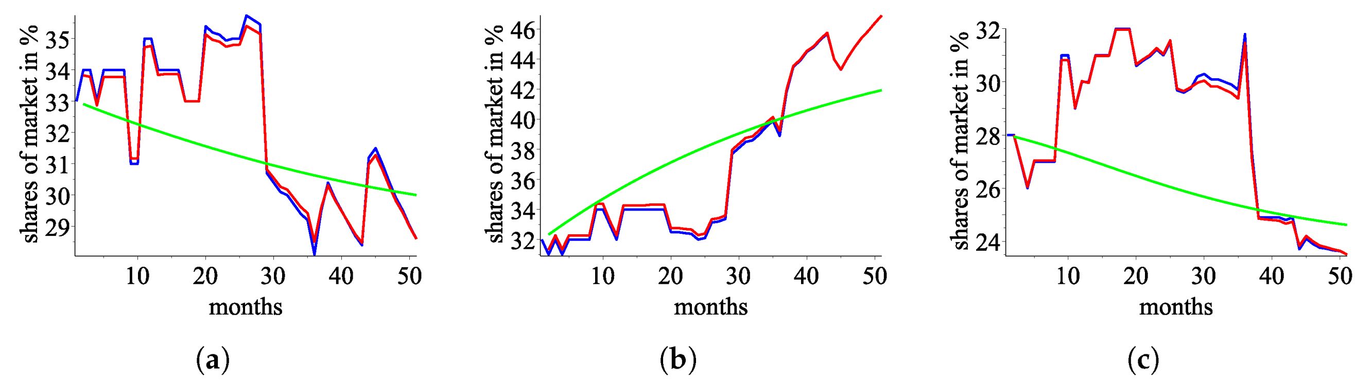 Mathematics 13 00171 g006