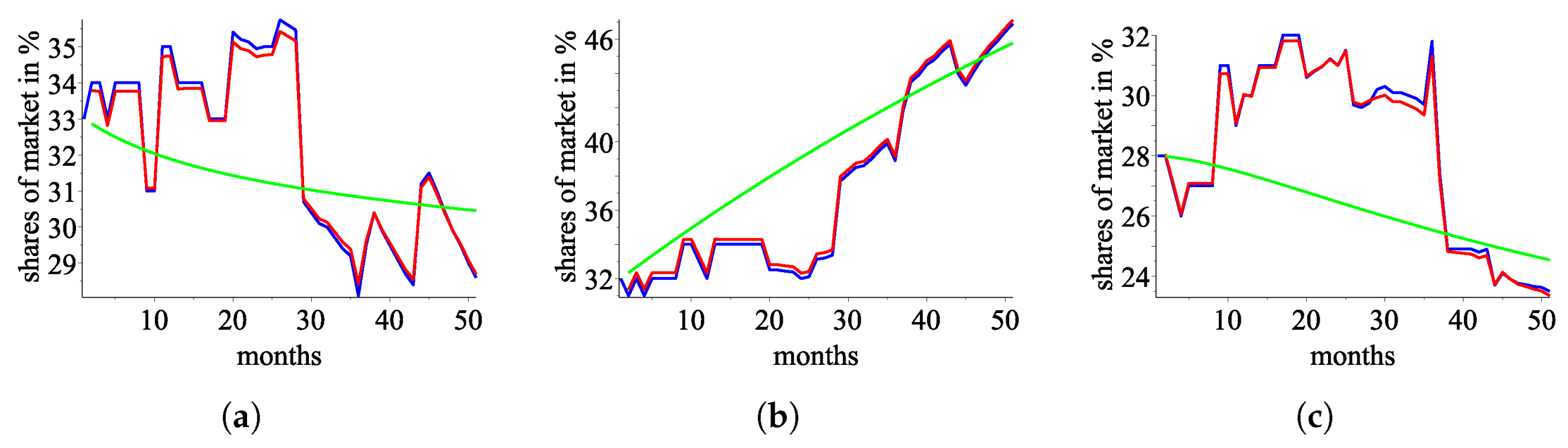 Mathematics 13 00171 g007