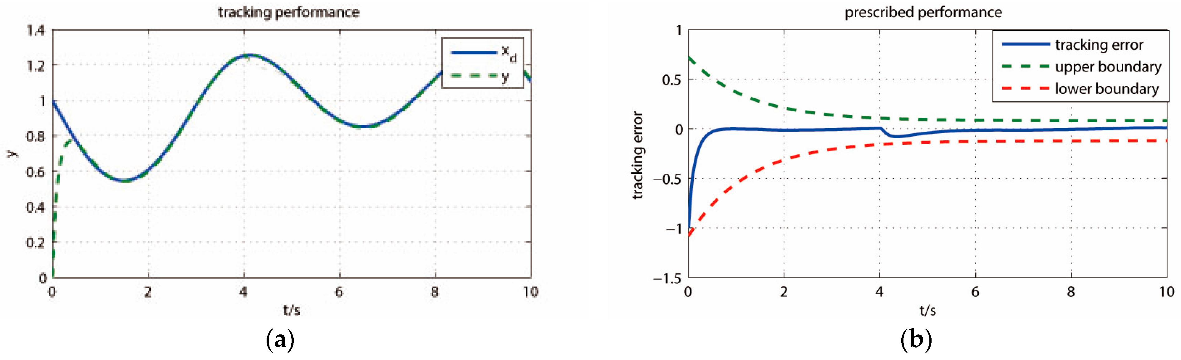Mathematics 13 00172 g007