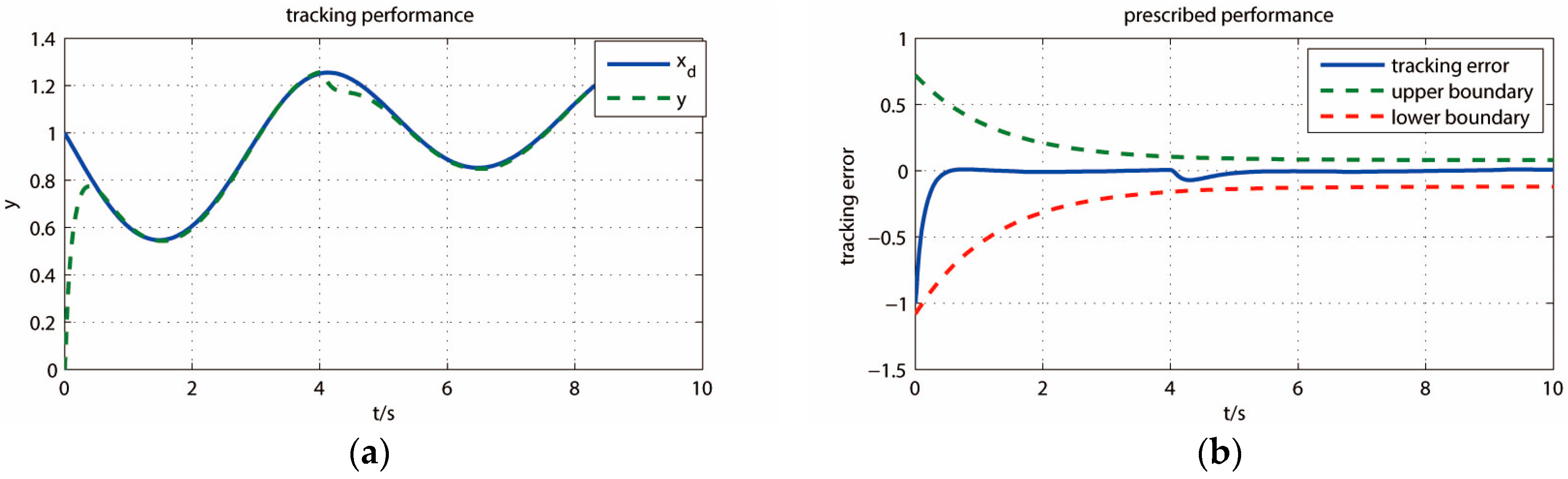 Mathematics 13 00172 g009