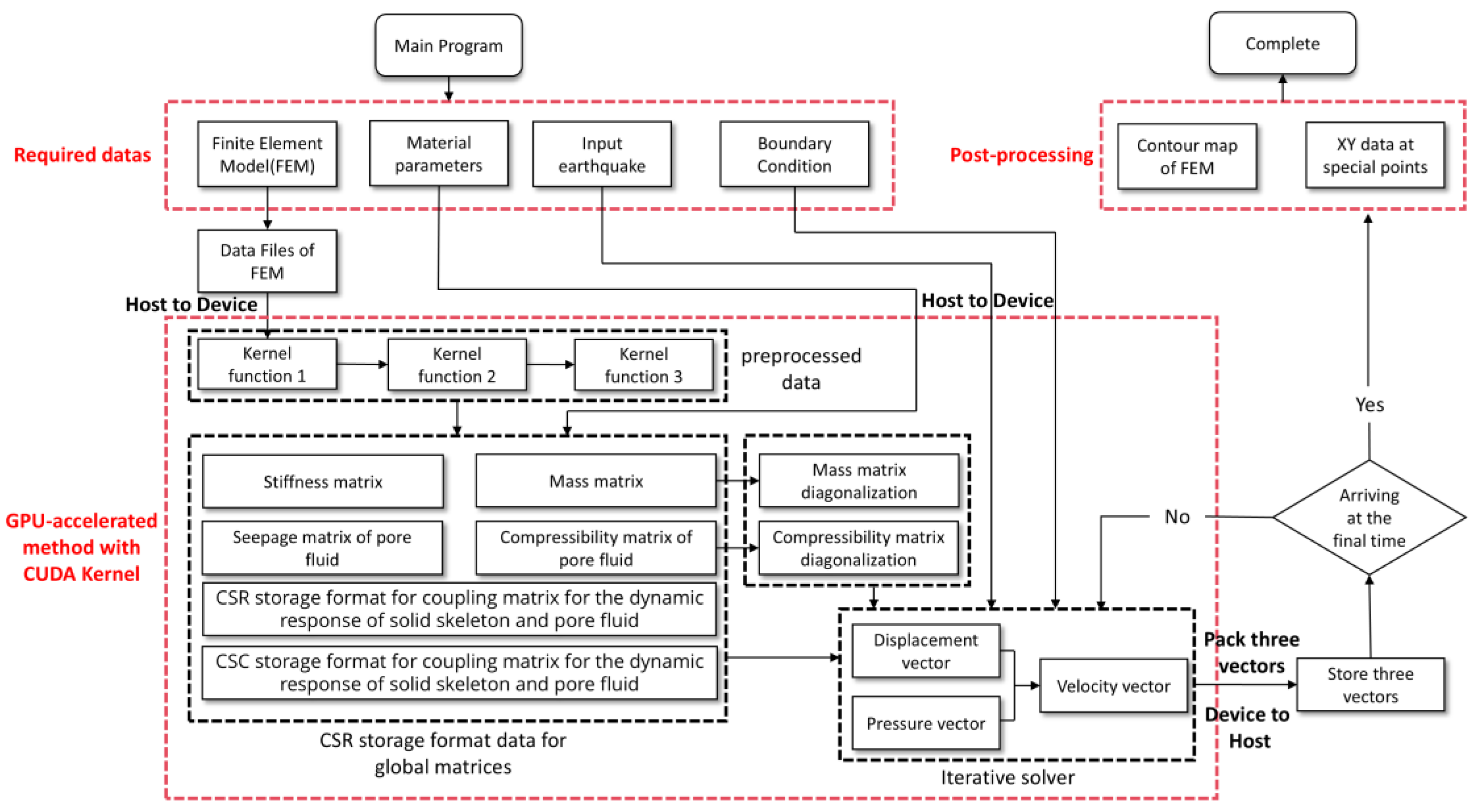 Mathematics 13 00181 g001 Mathematics 13 00181 g001