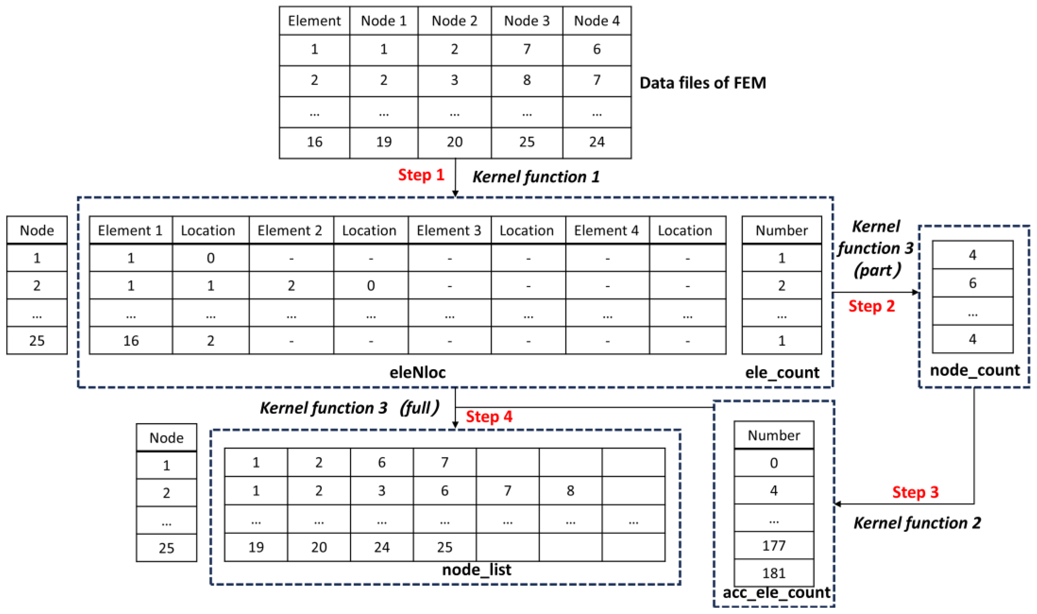 Mathematics 13 00181 g003 Mathematics 13 00181 g003