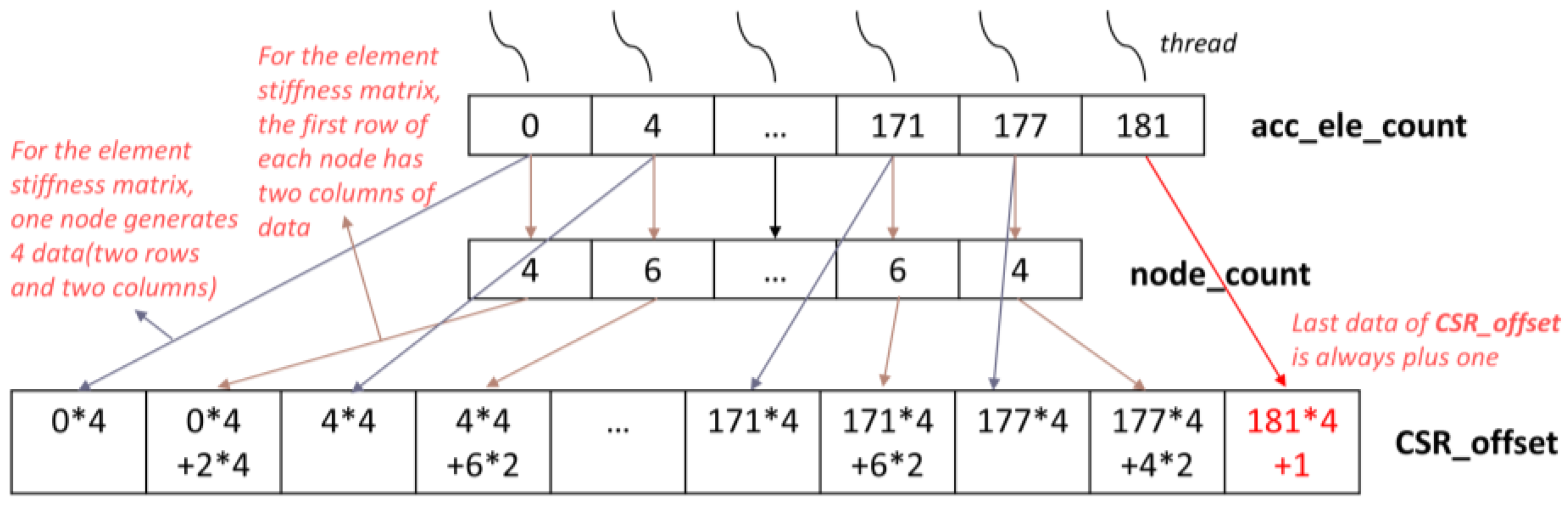 Mathematics 13 00181 g006 Mathematics 13 00181 g006