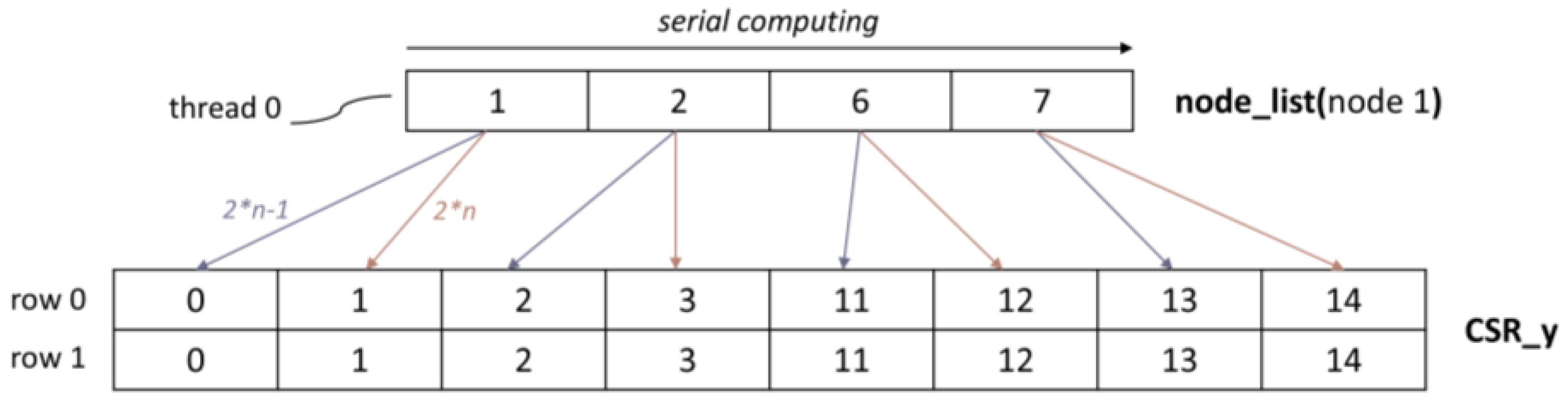 Mathematics 13 00181 g007 Mathematics 13 00181 g007
