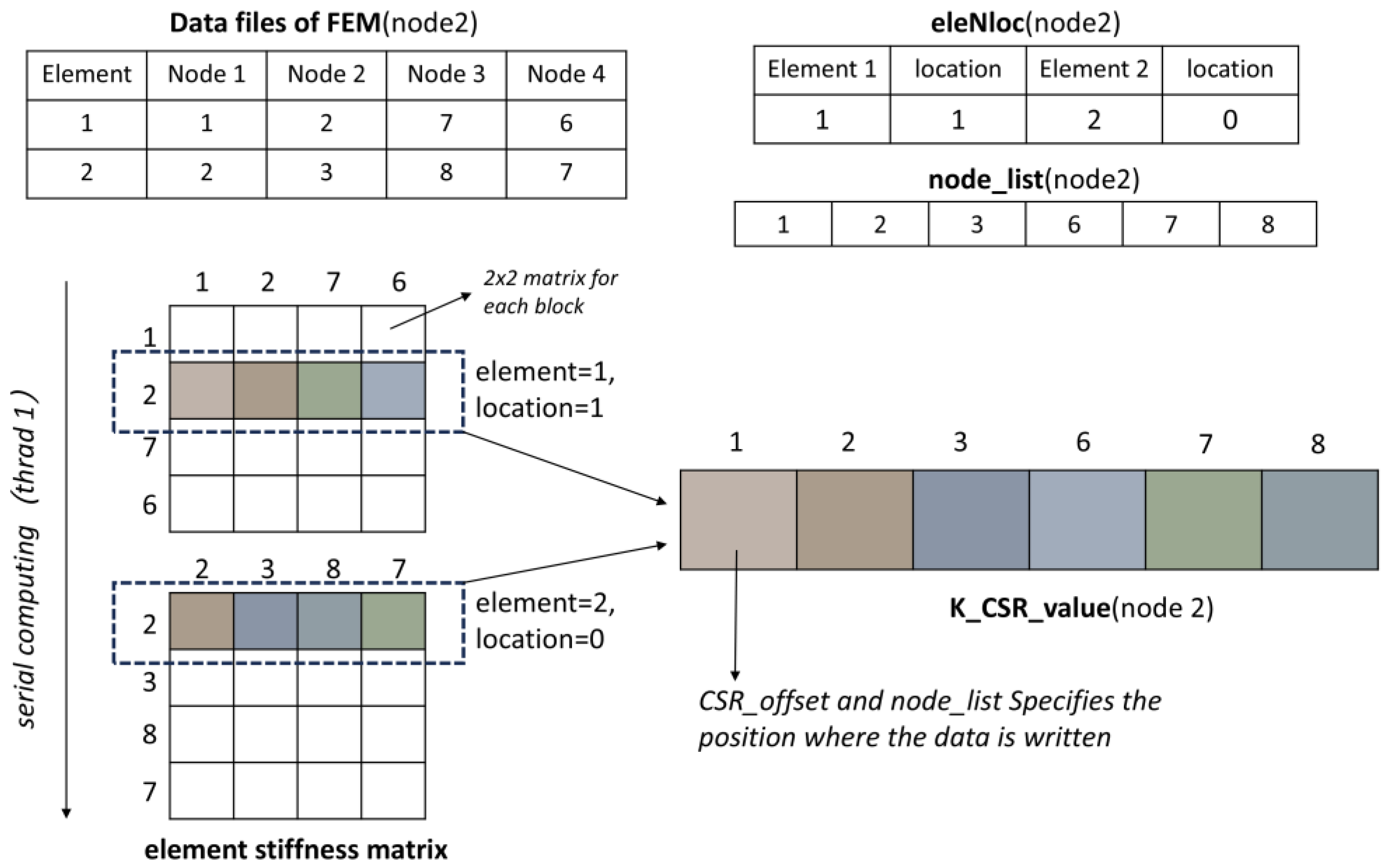 Mathematics 13 00181 g008 Mathematics 13 00181 g008