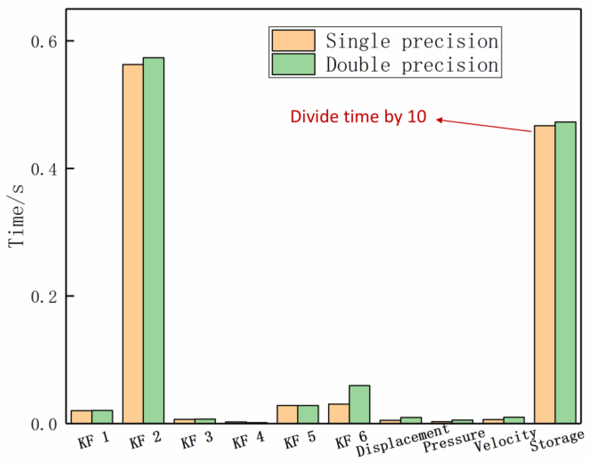 Mathematics 13 00181 g011 Mathematics 13 00181 g011