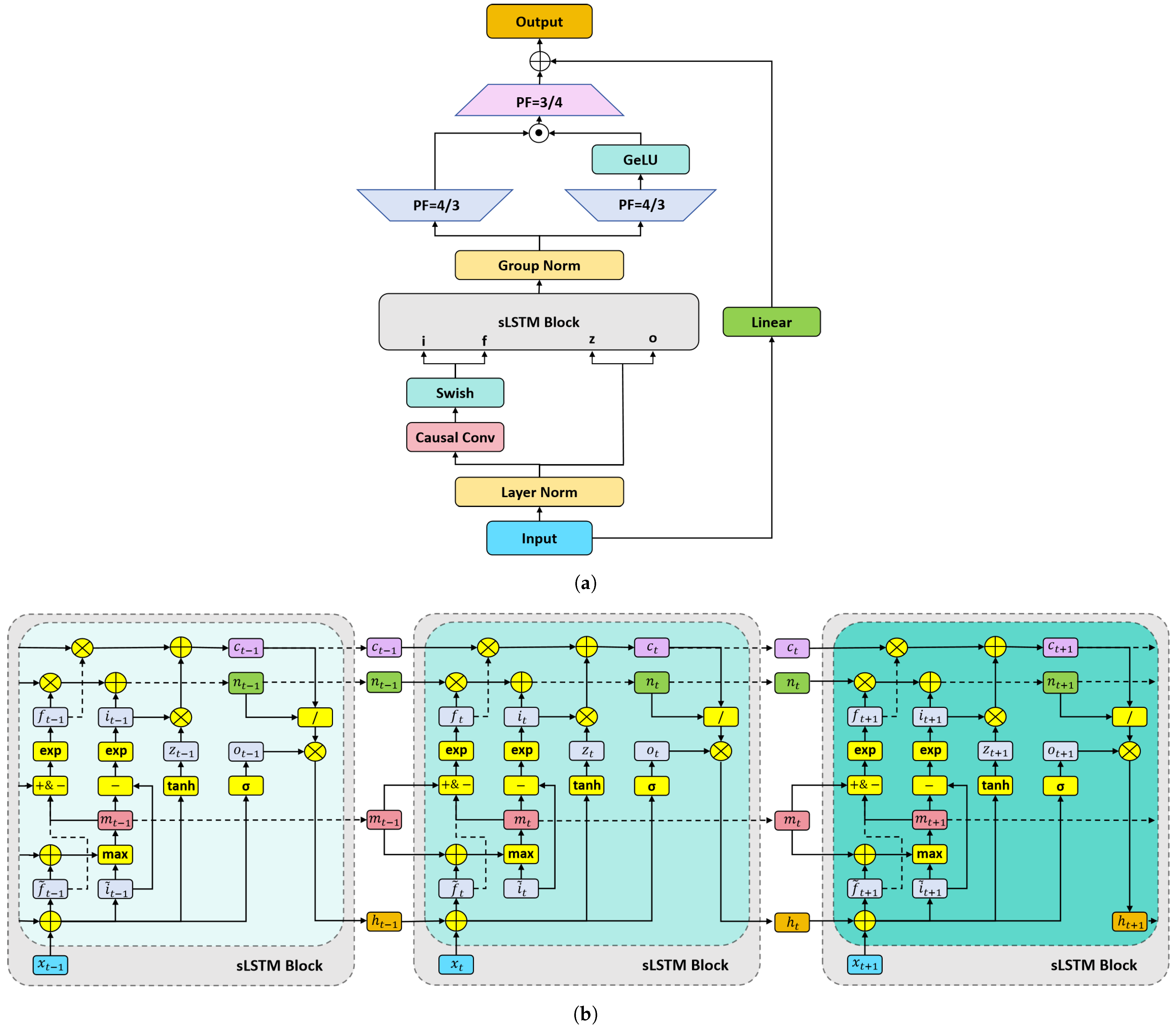 Mathematics 13 00185 g003