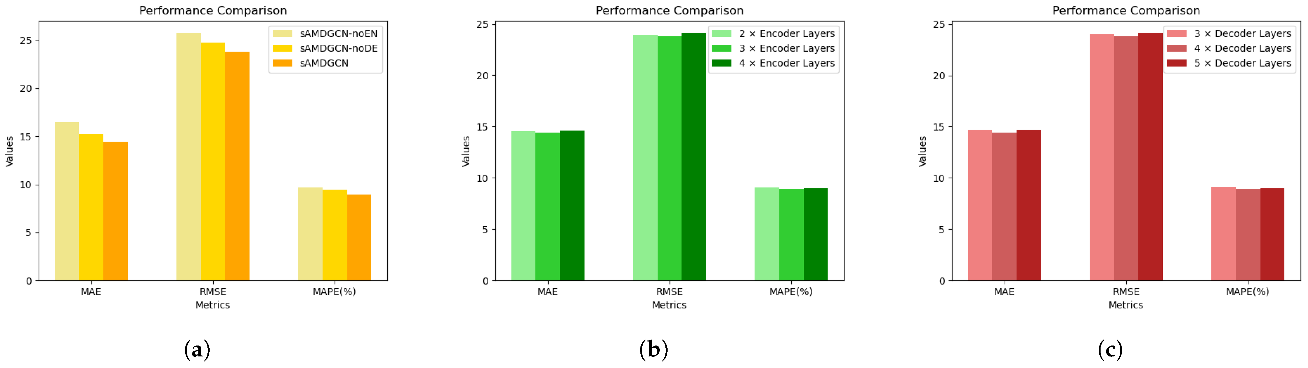 Mathematics 13 00185 g006