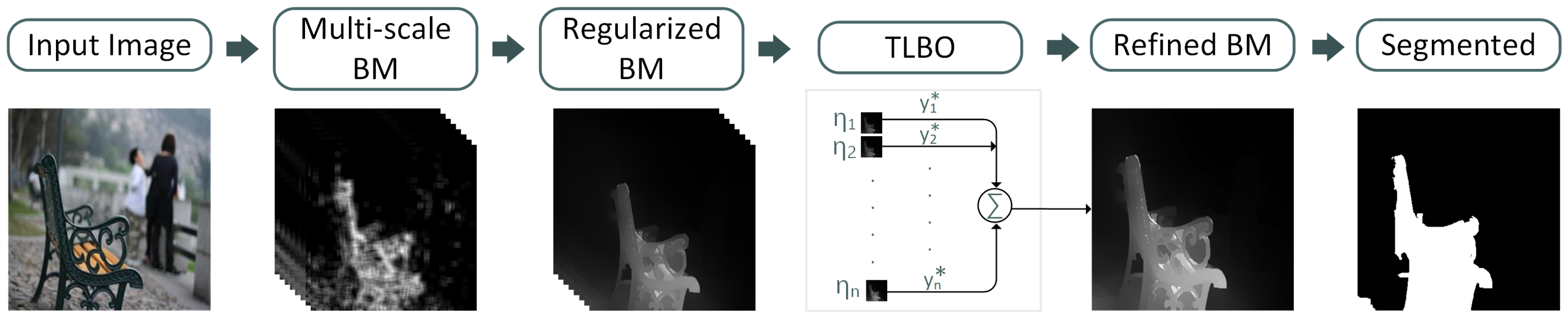Mathematics 13 00187 g001