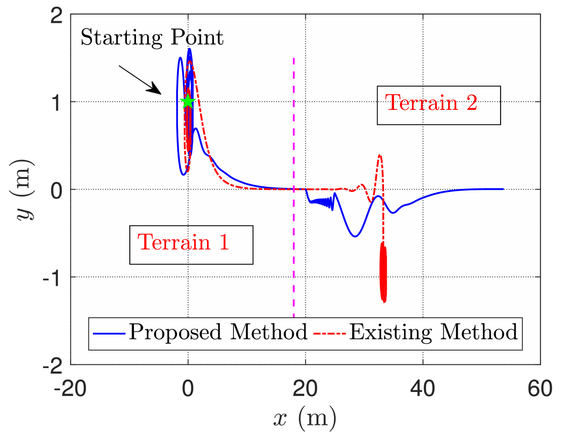 Mathematics 13 00189 g007