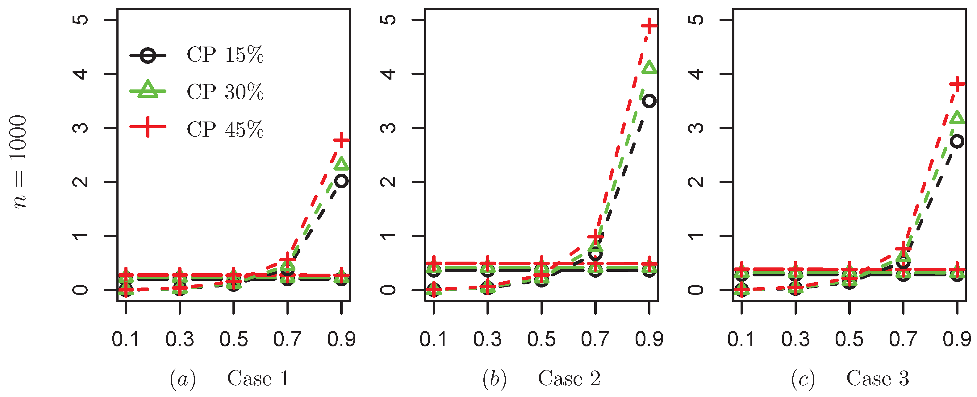 Mathematics 13 00192 g002a