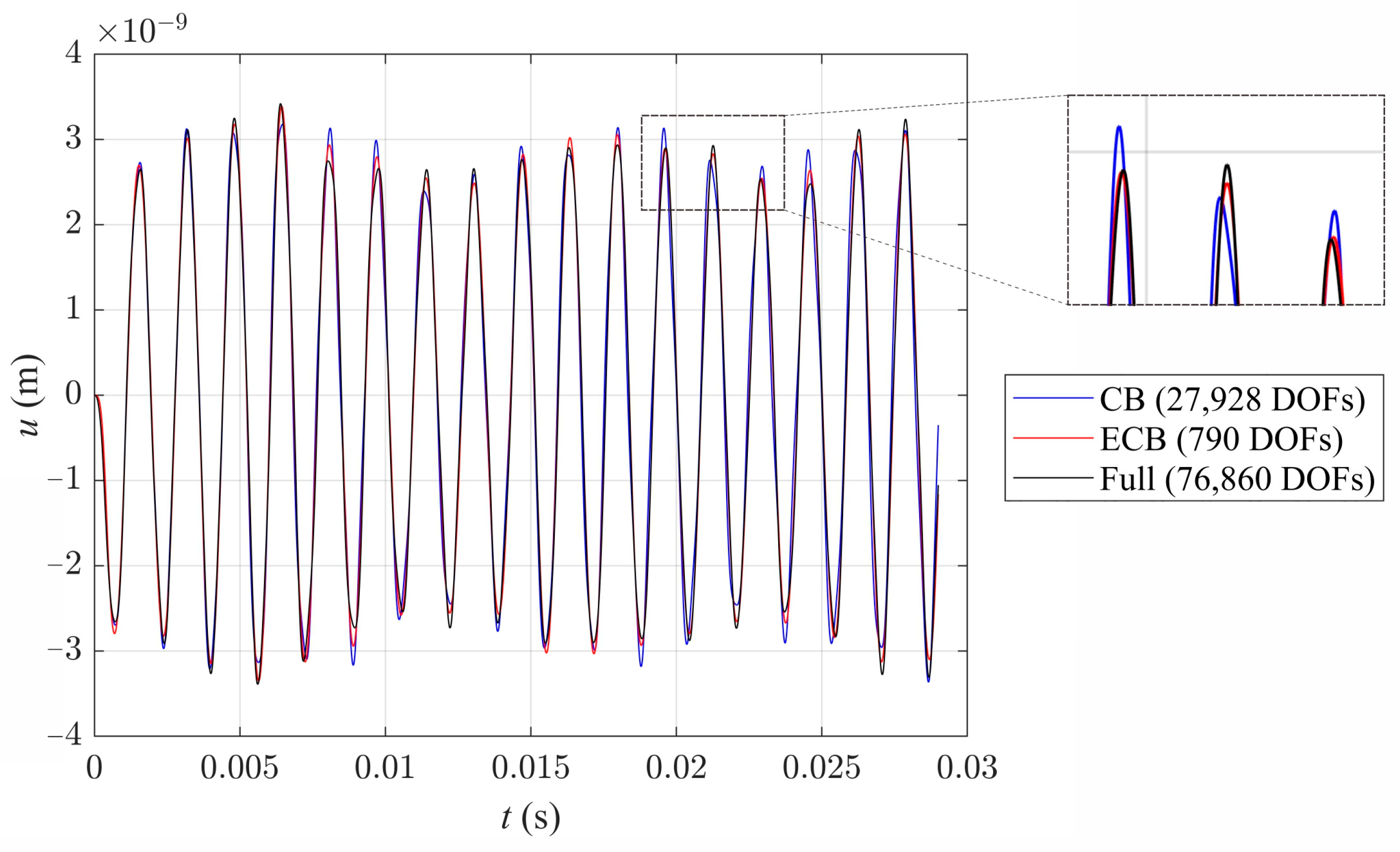 Mathematics 13 00194 g009